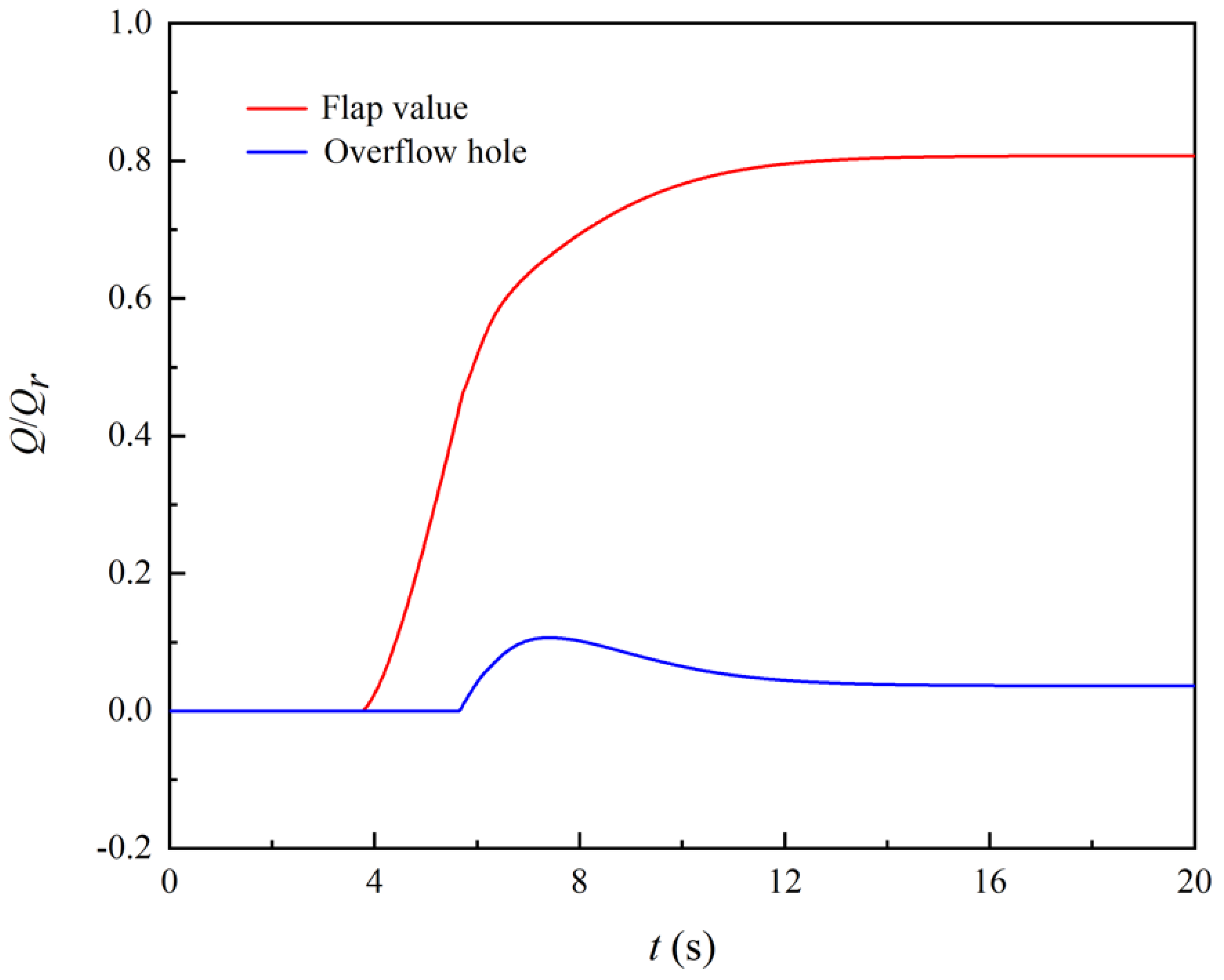 Jmse 11 00220 g015 Jmse 11 00220 g015