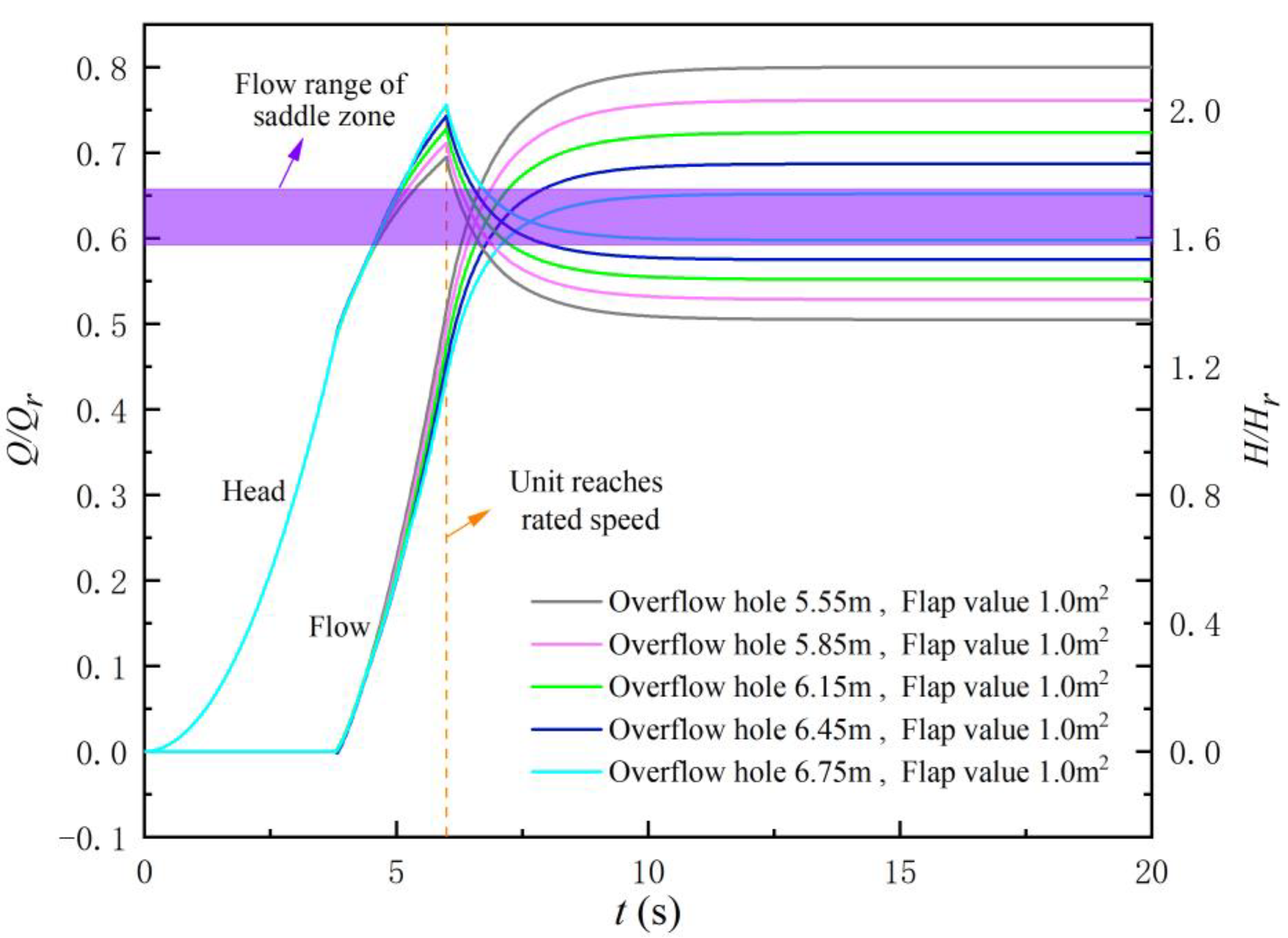 Jmse 11 00220 g016 Jmse 11 00220 g016