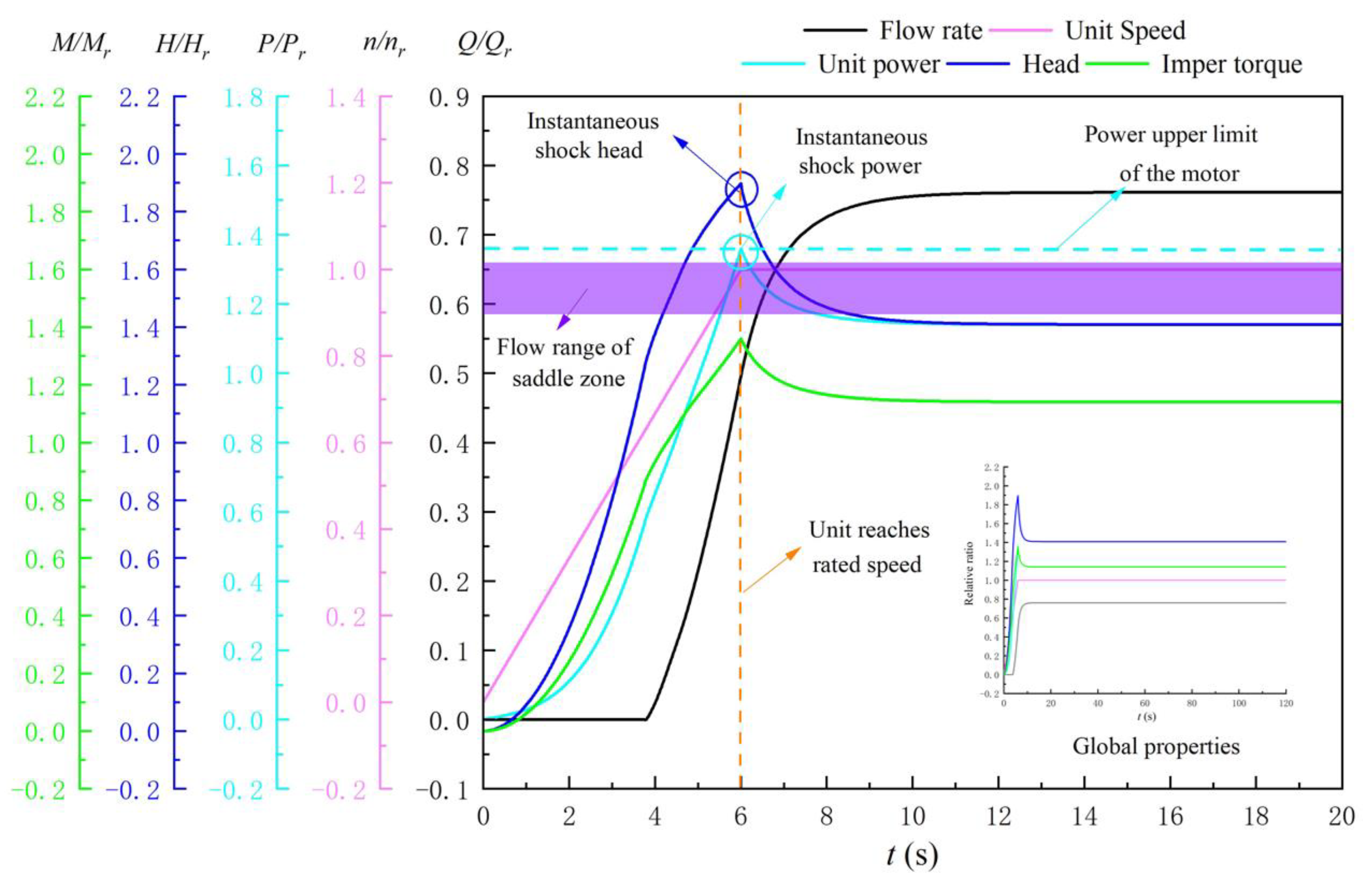 Jmse 11 00220 g019 Jmse 11 00220 g019