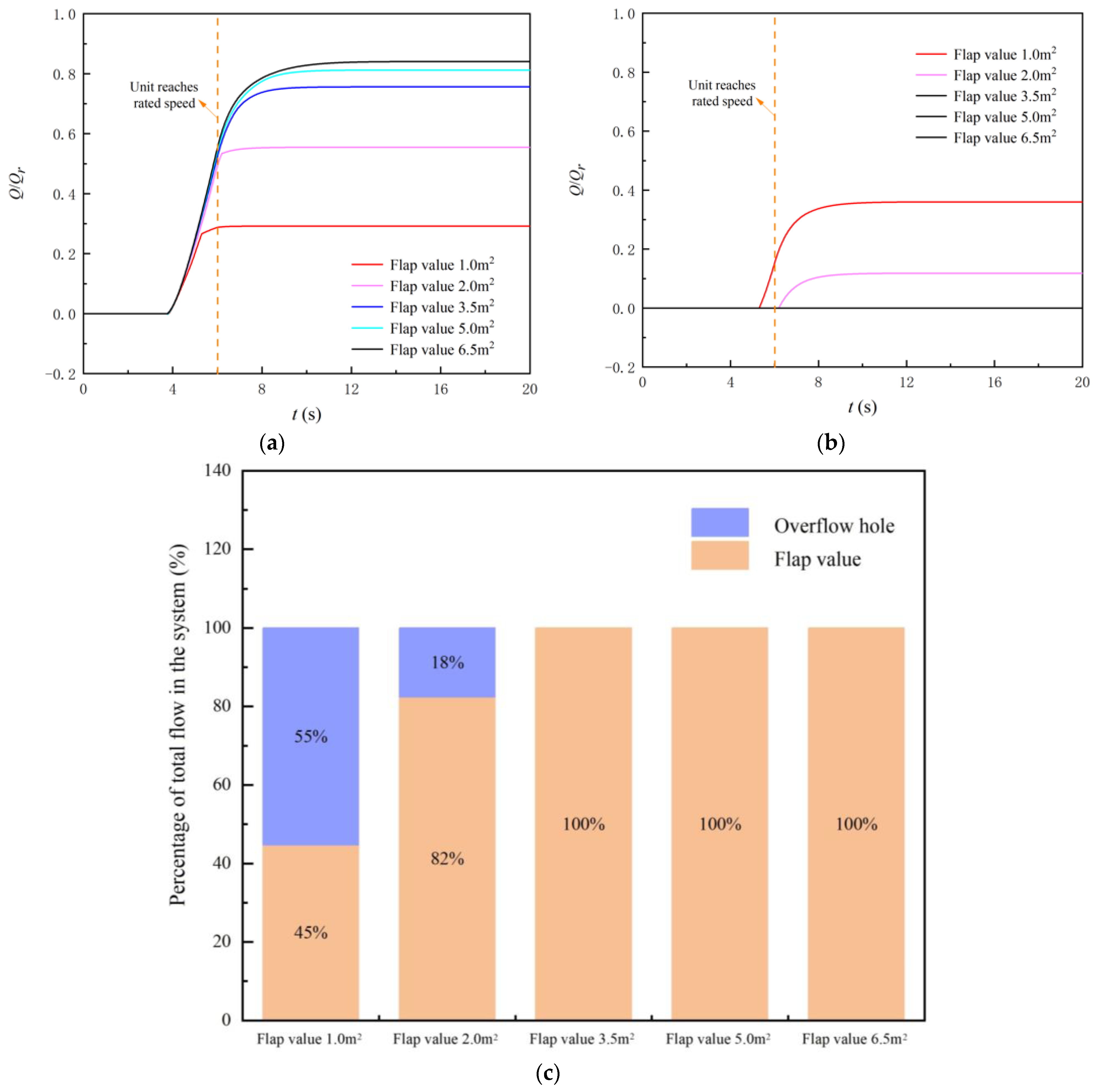 Jmse 11 00220 g022 Jmse 11 00220 g022