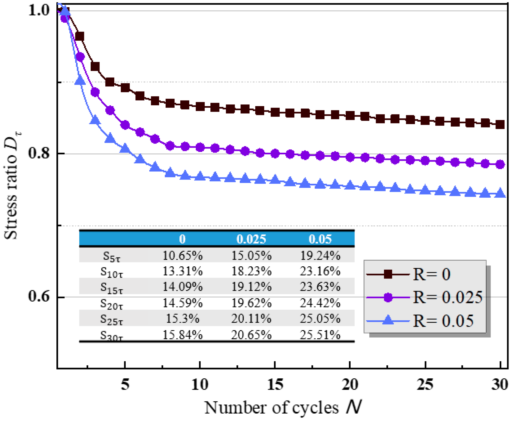Jmse 11 00223 g013 Jmse 11 00223 g013