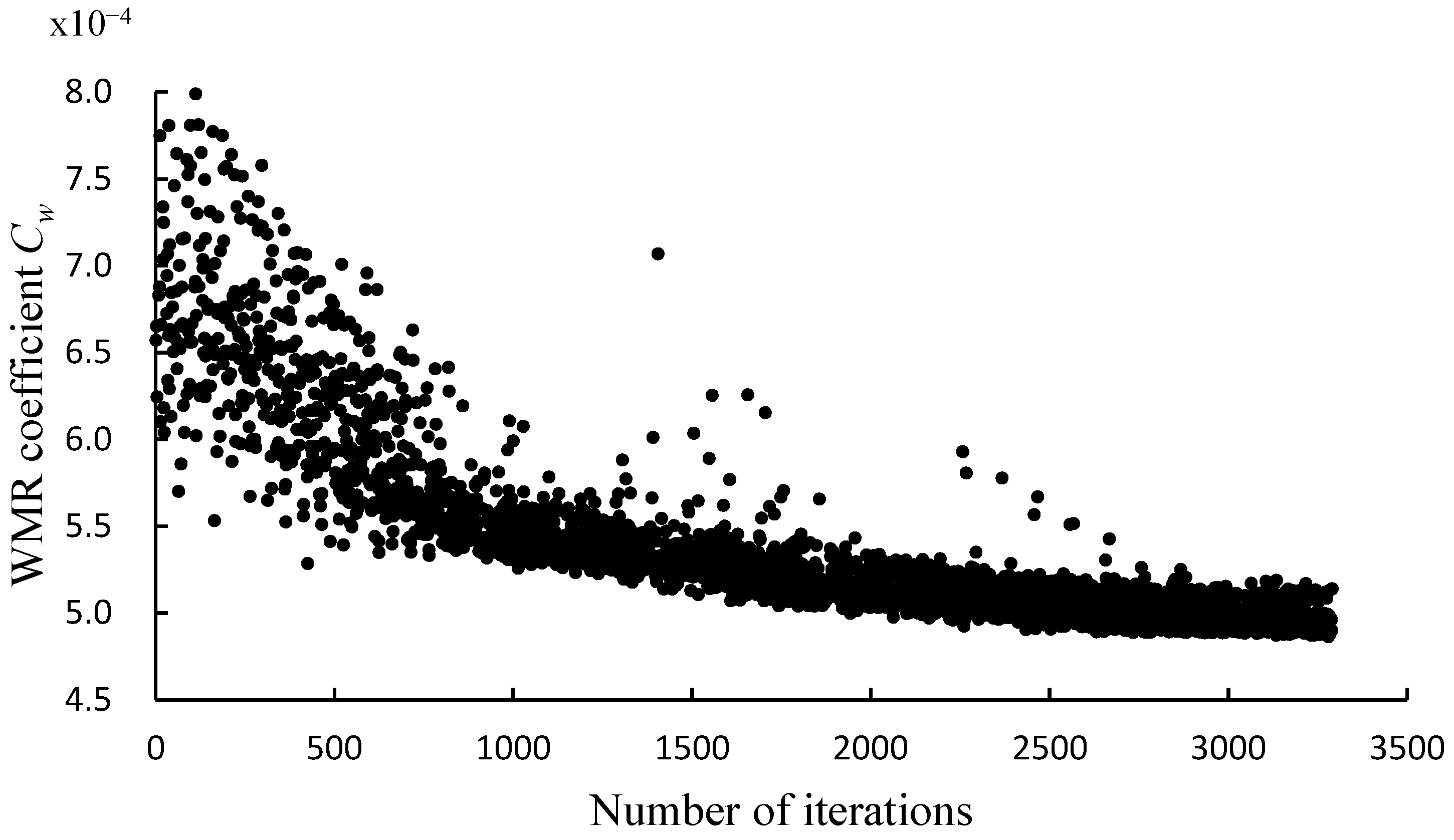 Jmse 11 00230 g015 Jmse 11 00230 g015