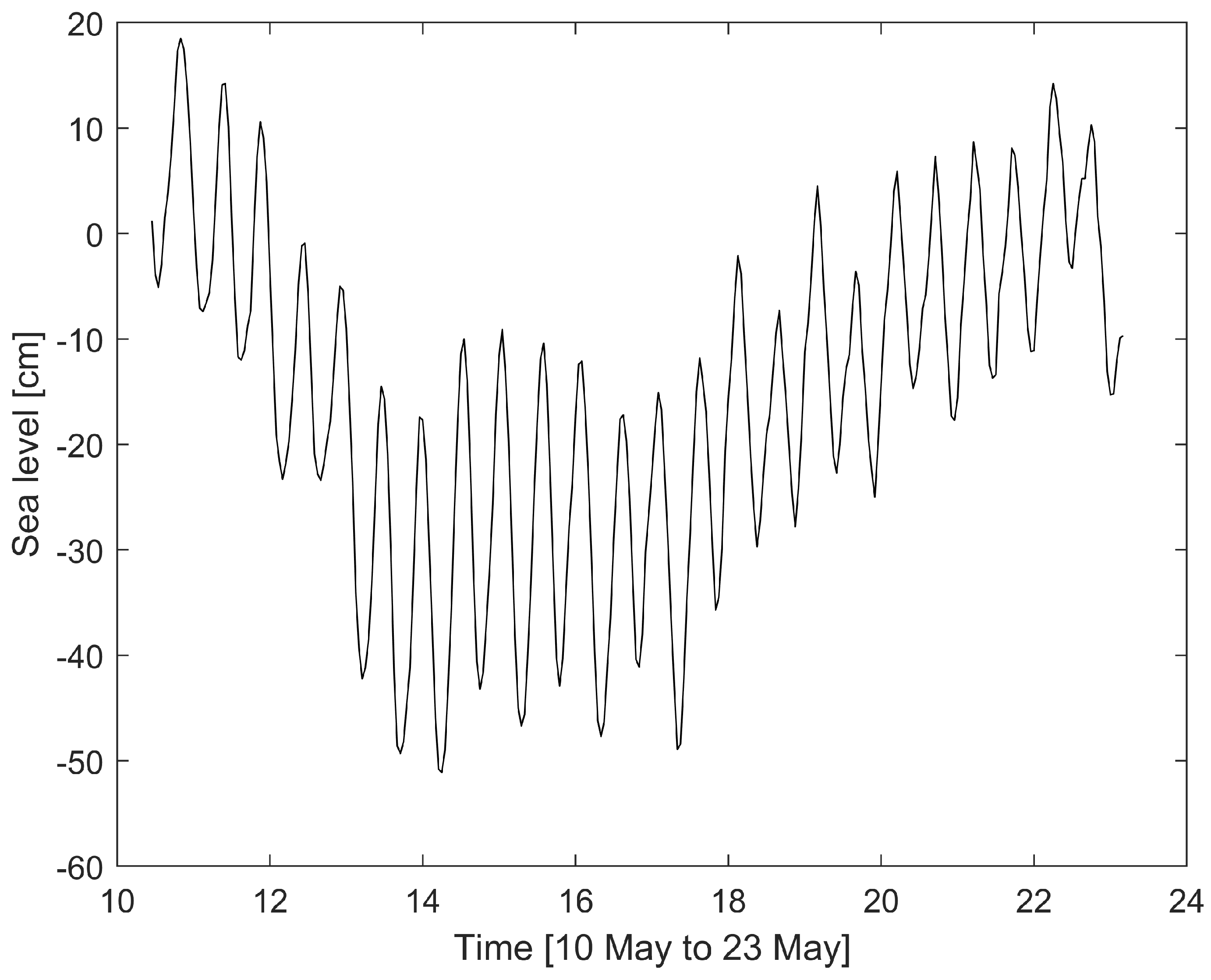 Jmse 11 00231 g002 Jmse 11 00231 g002