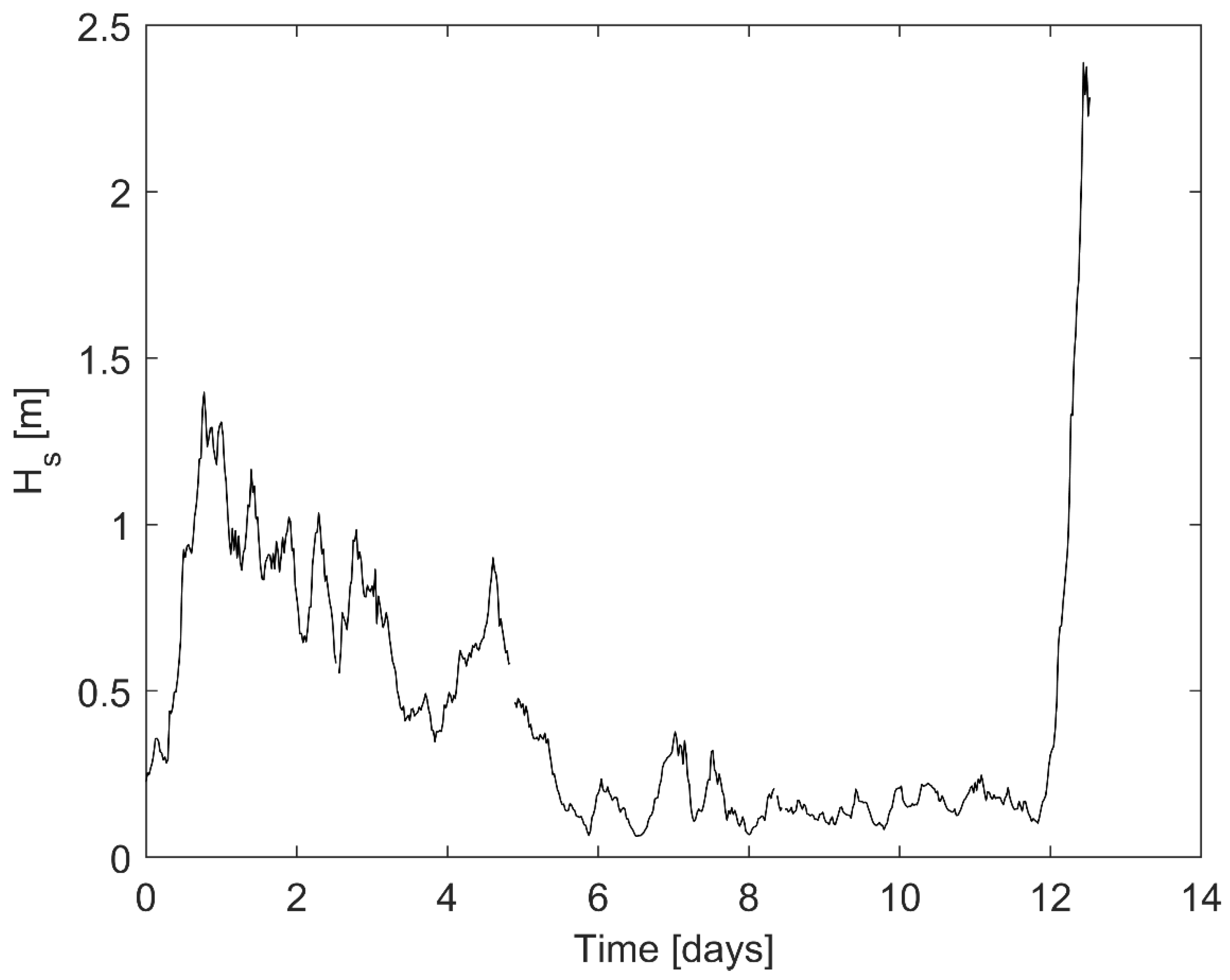 Jmse 11 00231 g003 Jmse 11 00231 g003