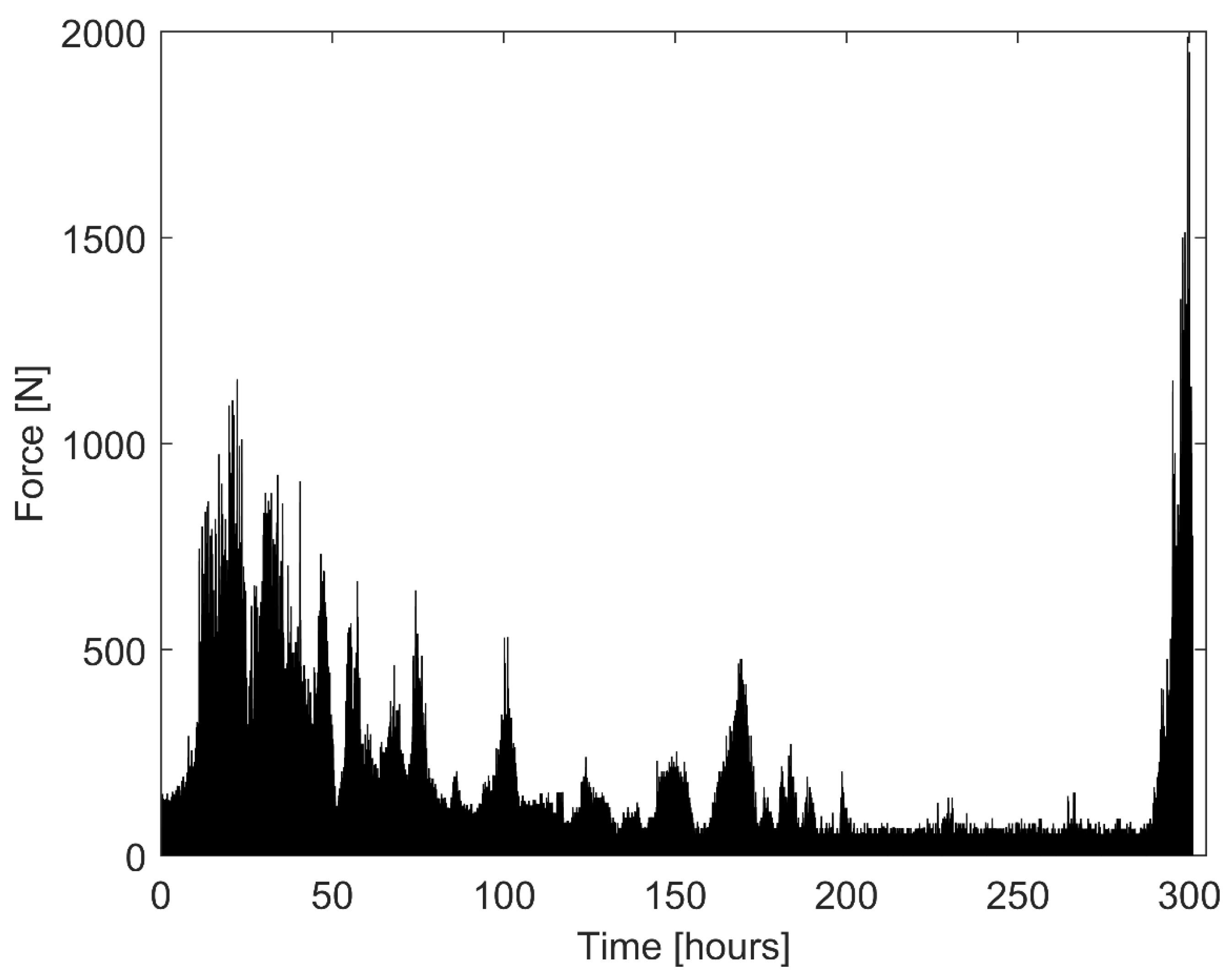 Jmse 11 00231 g005 Jmse 11 00231 g005