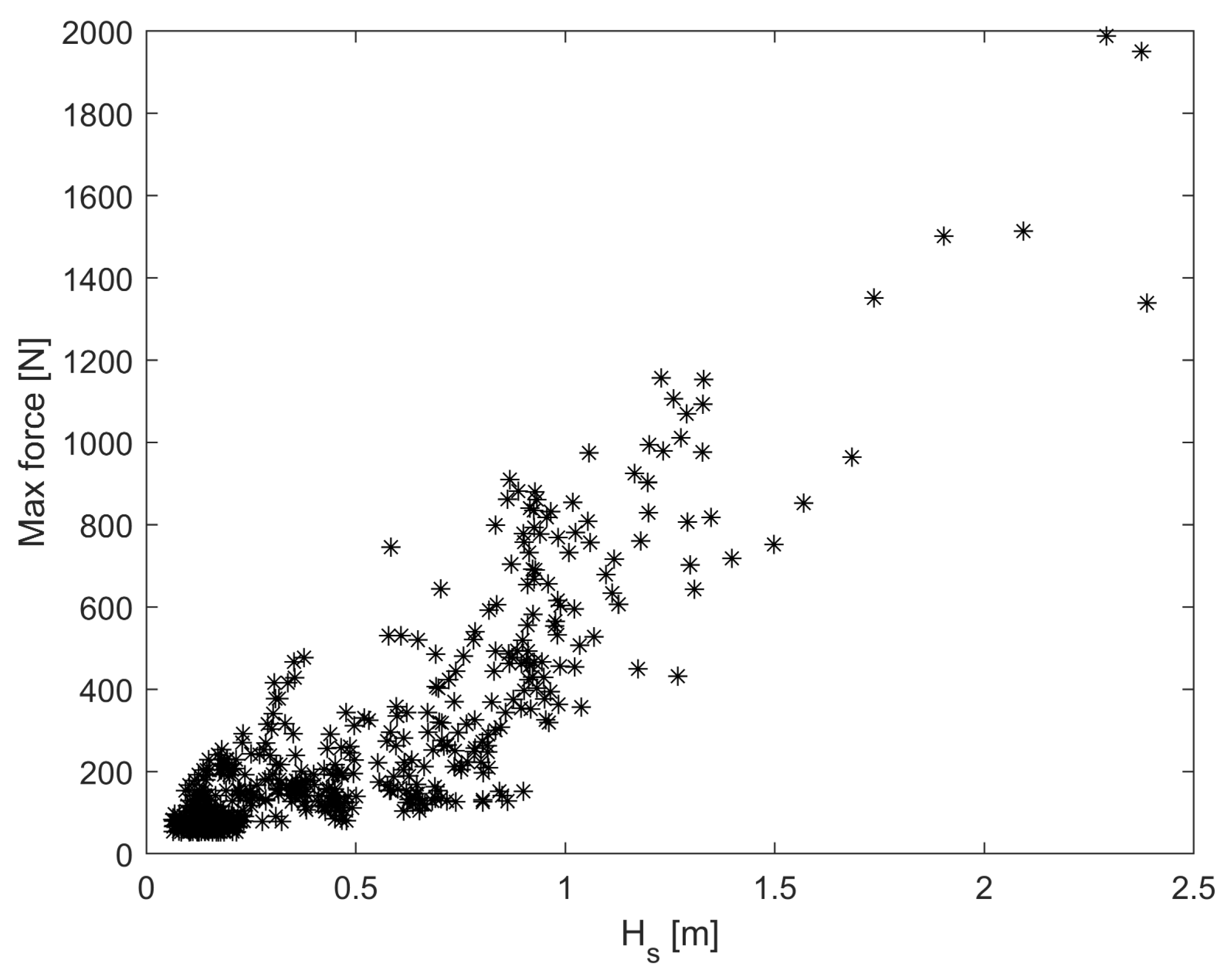 Jmse 11 00231 g006 Jmse 11 00231 g006