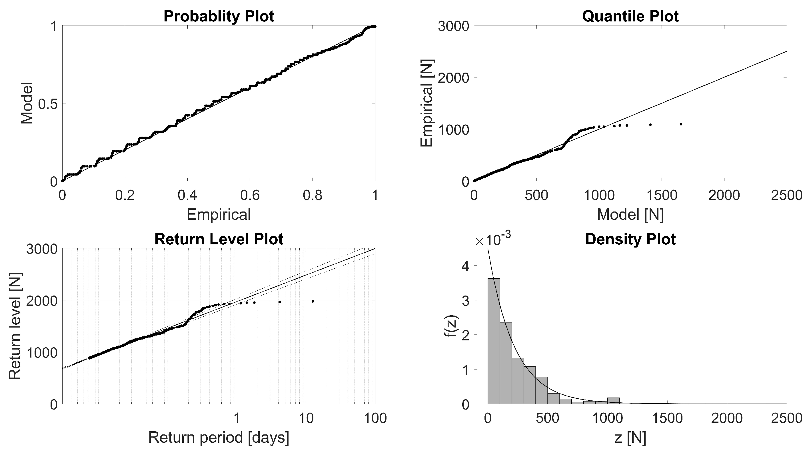 Jmse 11 00231 g009 Jmse 11 00231 g009