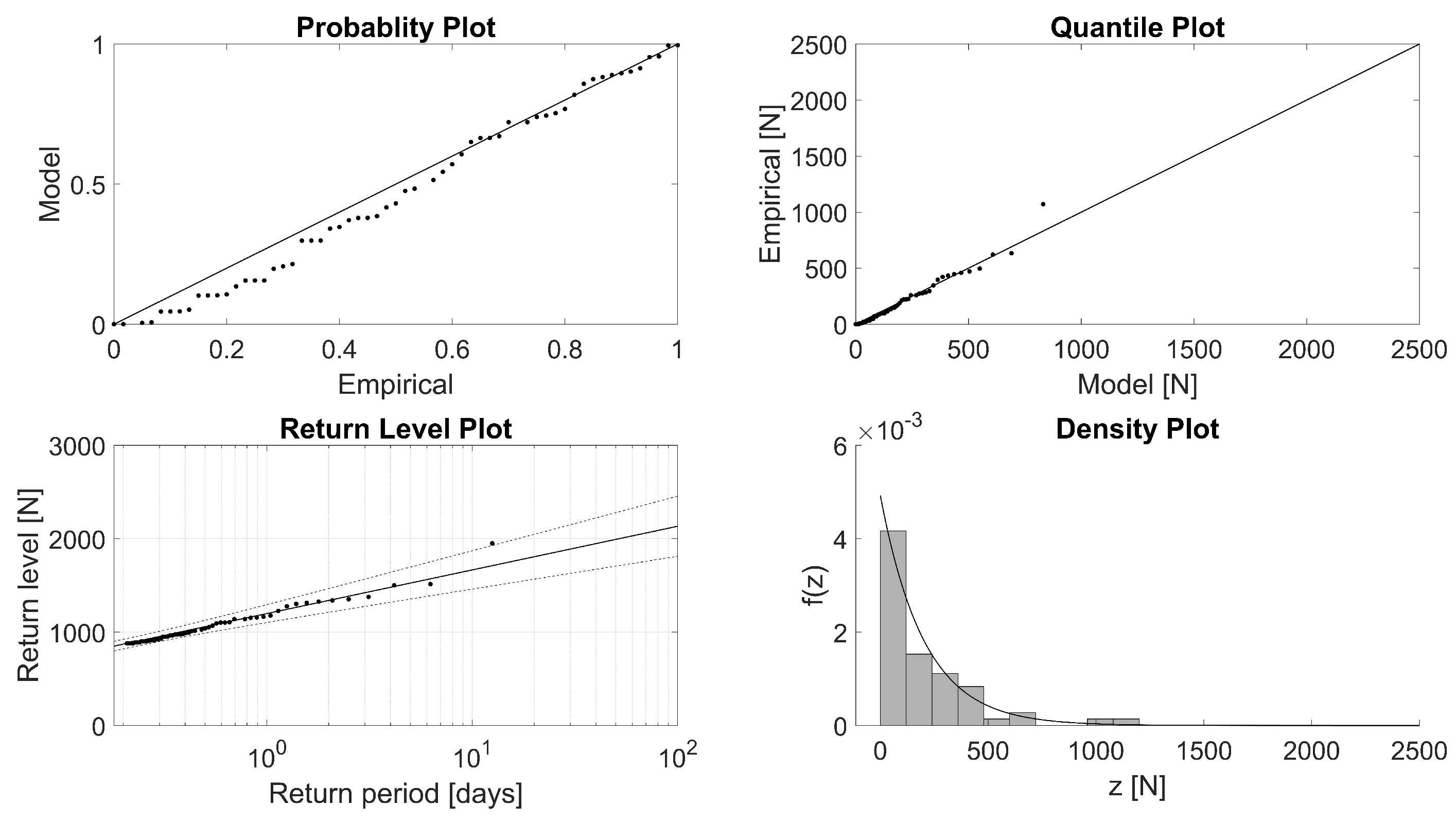 Jmse 11 00231 g010 Jmse 11 00231 g010