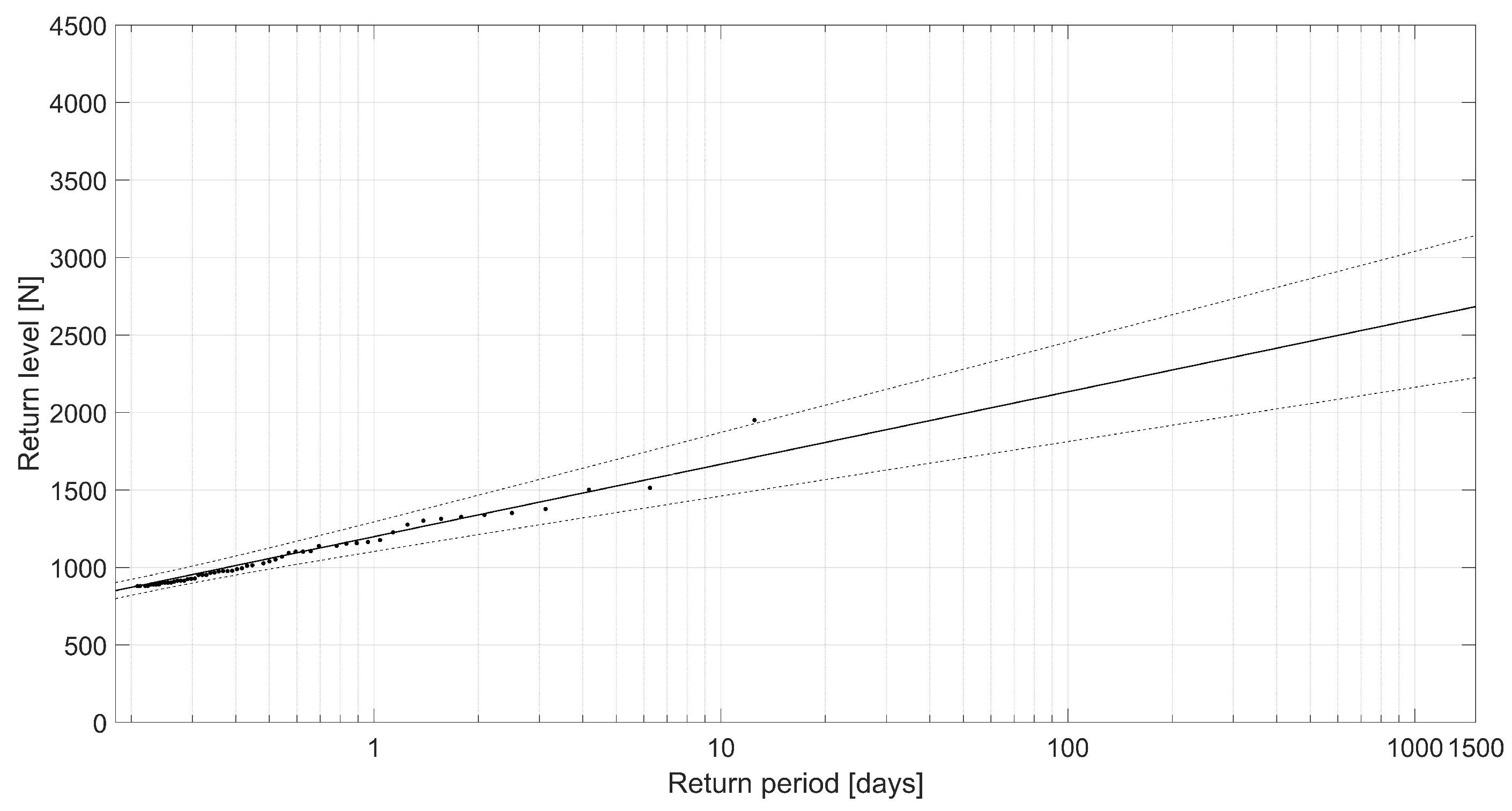 Jmse 11 00231 g011 Jmse 11 00231 g011