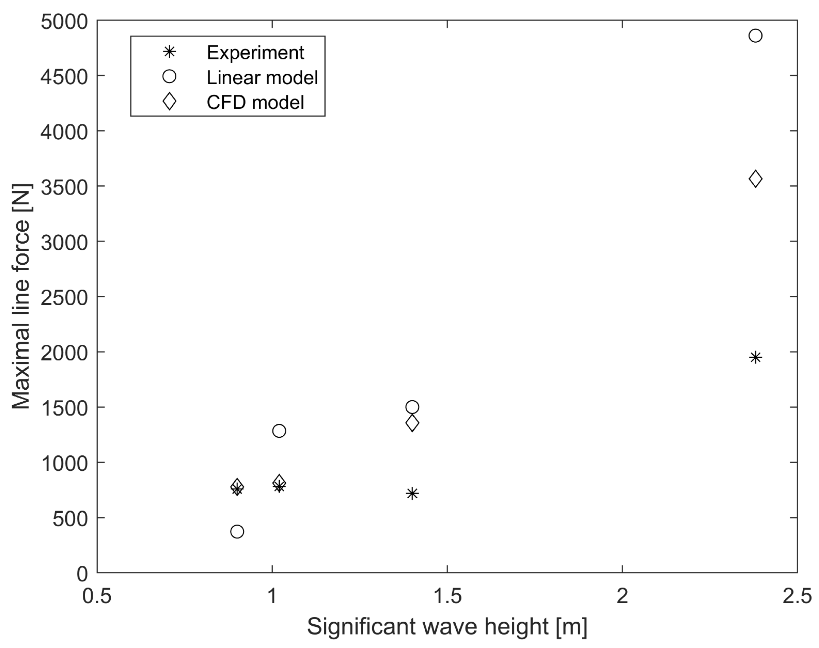 Jmse 11 00231 g013 Jmse 11 00231 g013