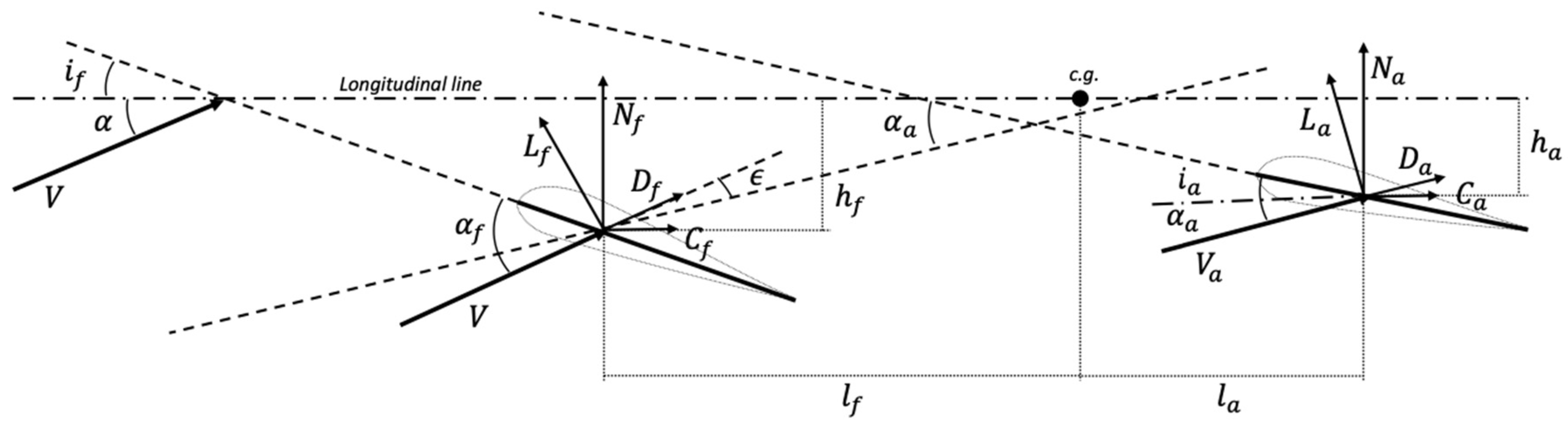 Jmse 11 00246 g001 Jmse 11 00246 g001