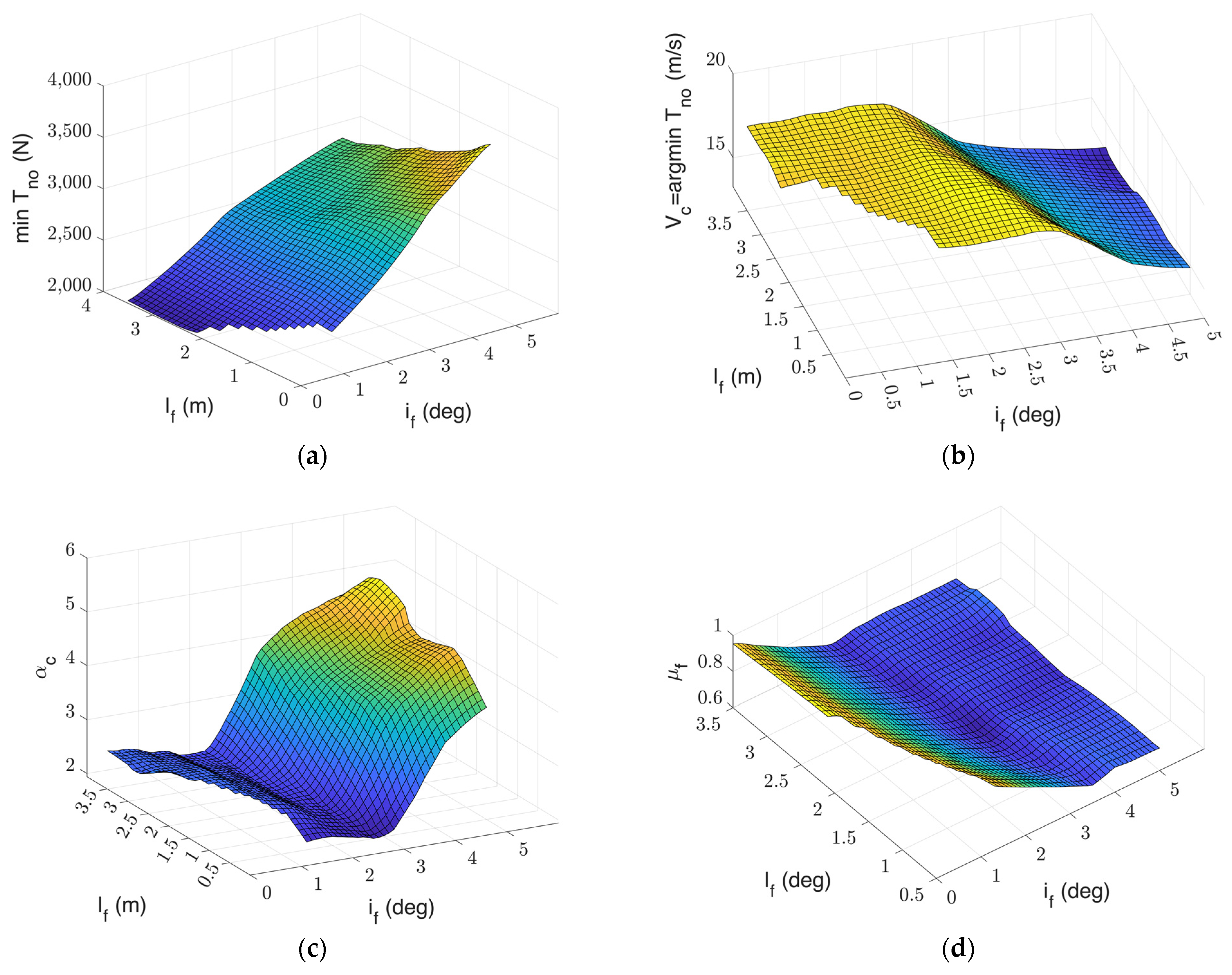 Jmse 11 00246 g004 Jmse 11 00246 g004