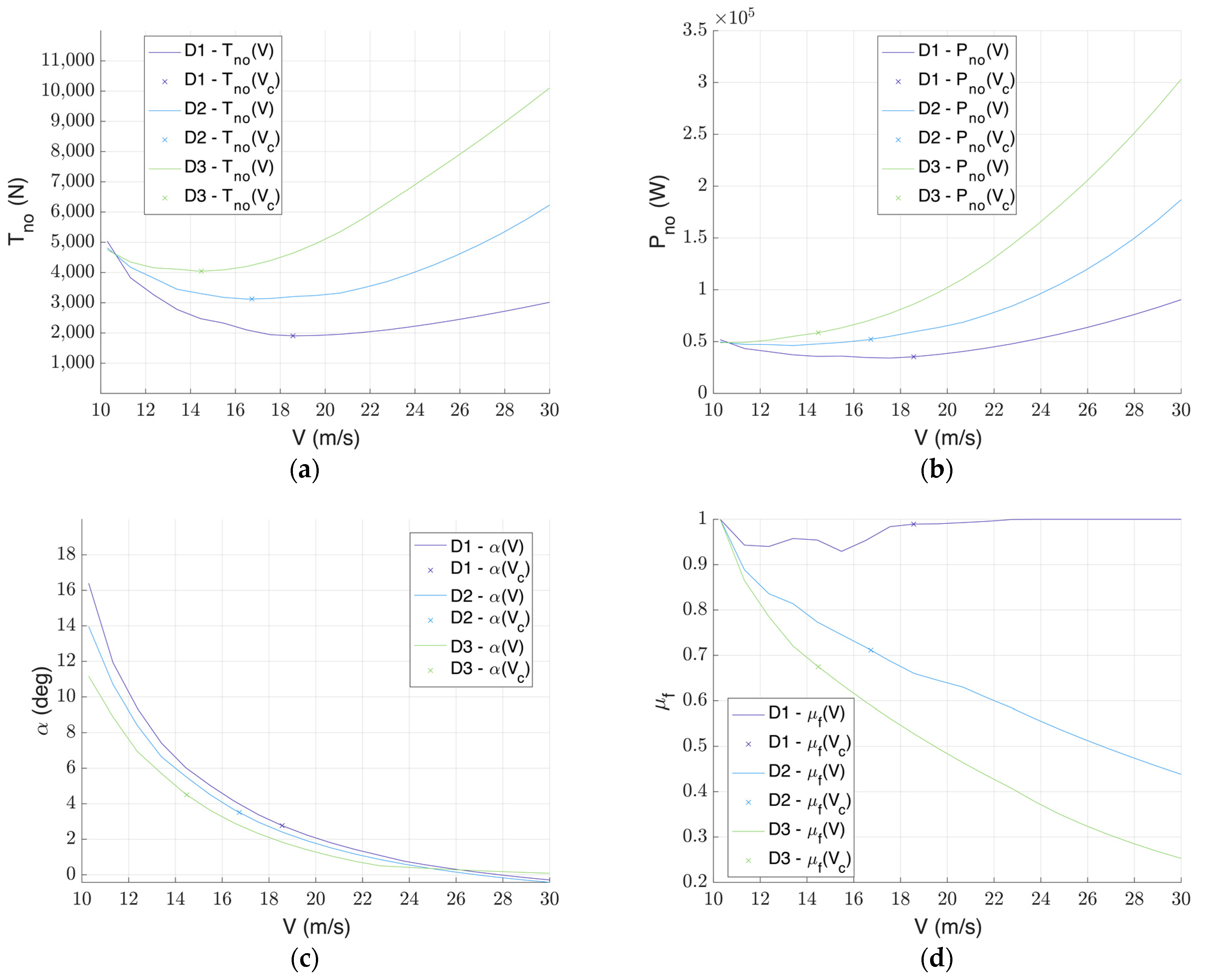 Jmse 11 00246 g005 Jmse 11 00246 g005