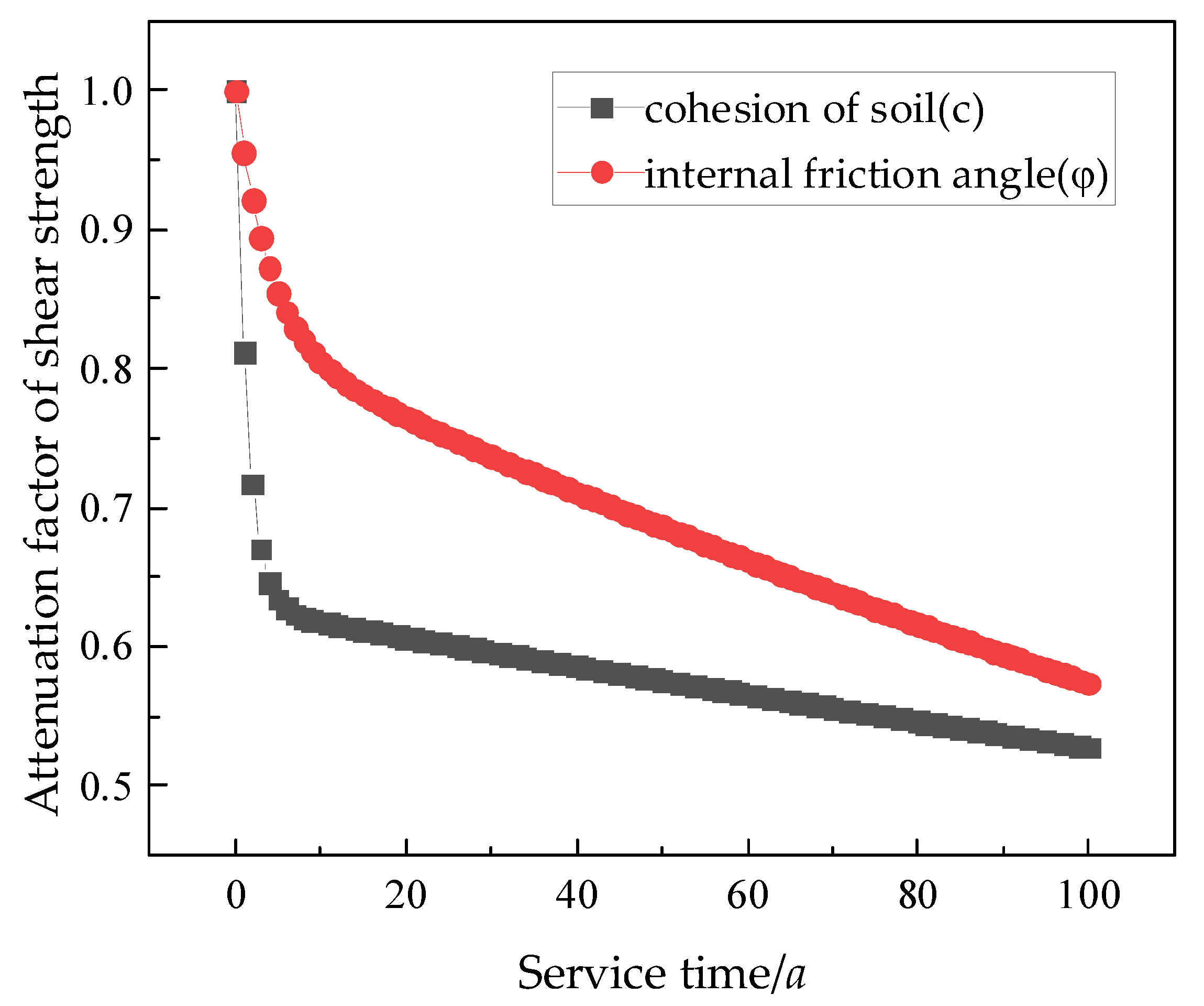 Jmse 11 00247 g001 Jmse 11 00247 g001