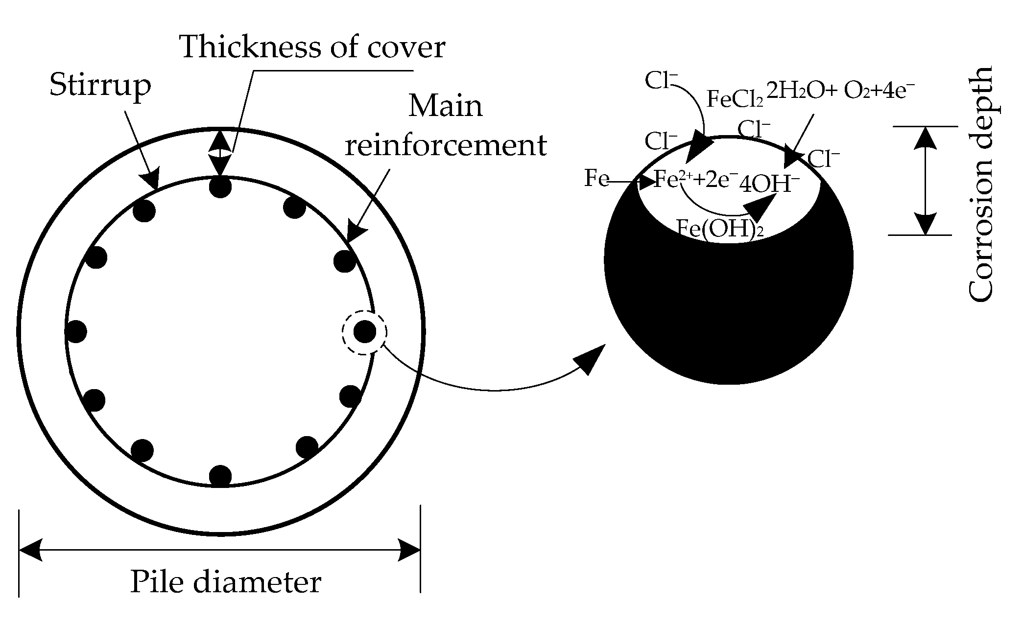 Jmse 11 00247 g003 Jmse 11 00247 g003