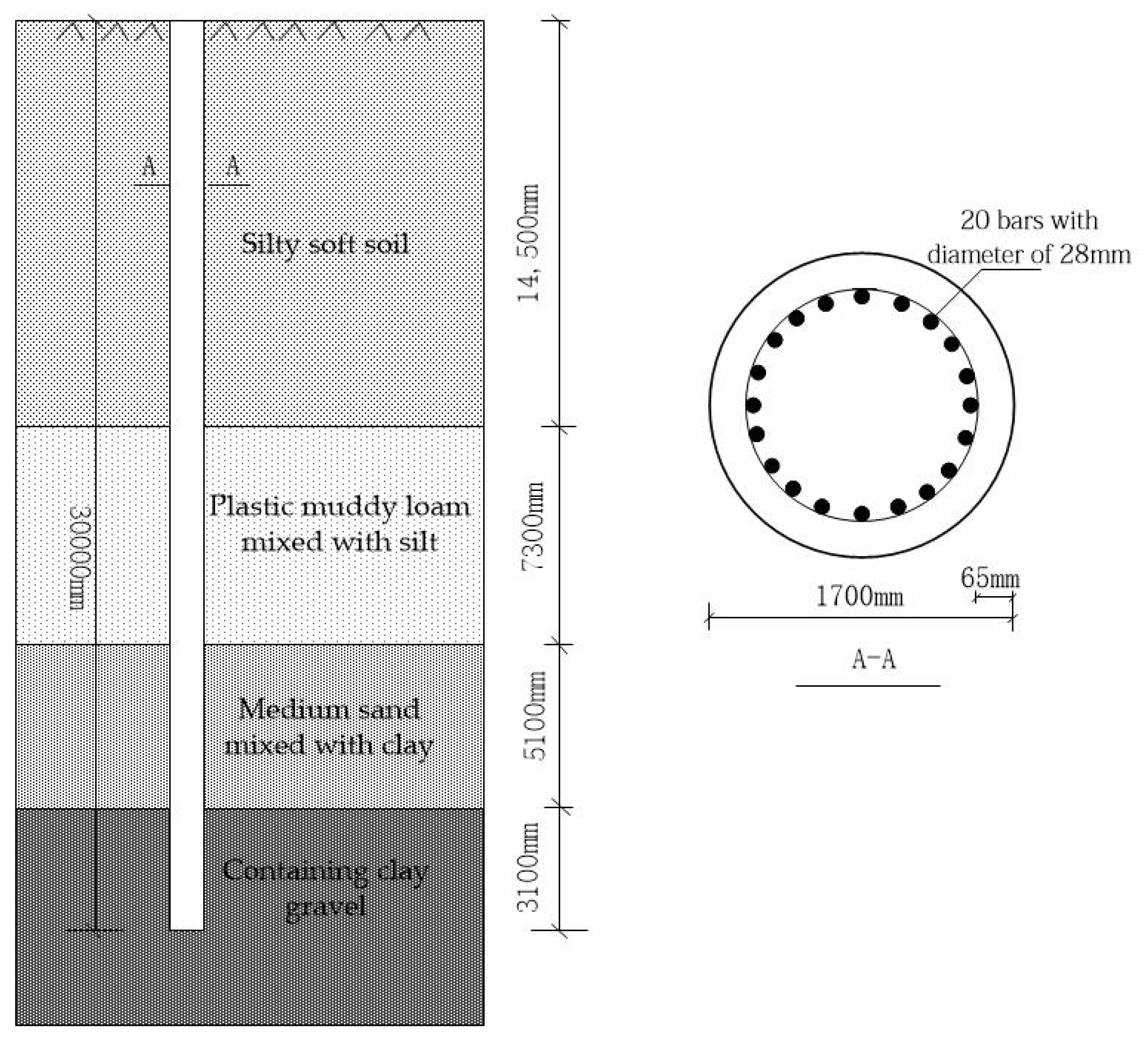 Jmse 11 00247 g005 Jmse 11 00247 g005