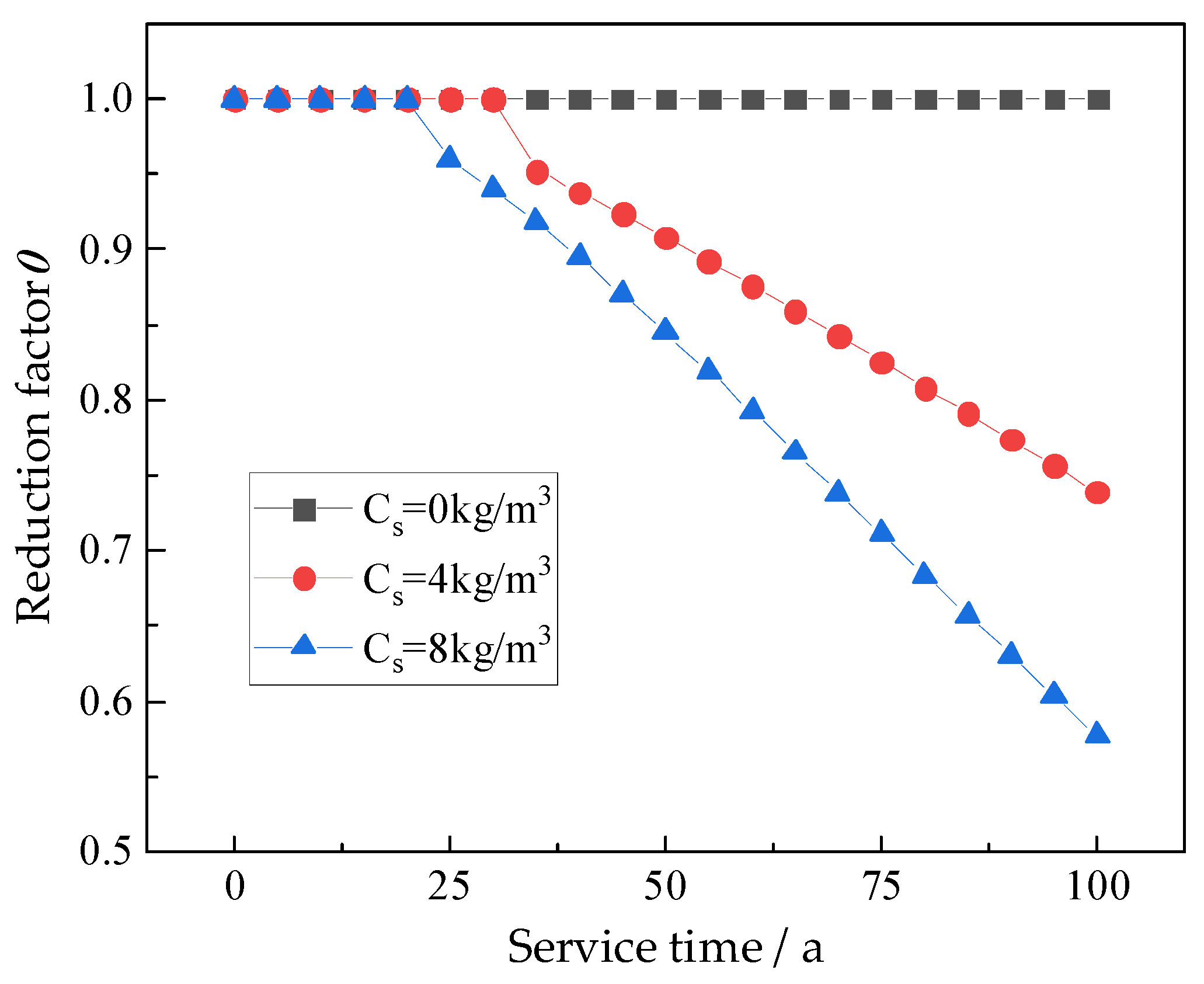 Jmse 11 00247 g006 Jmse 11 00247 g006