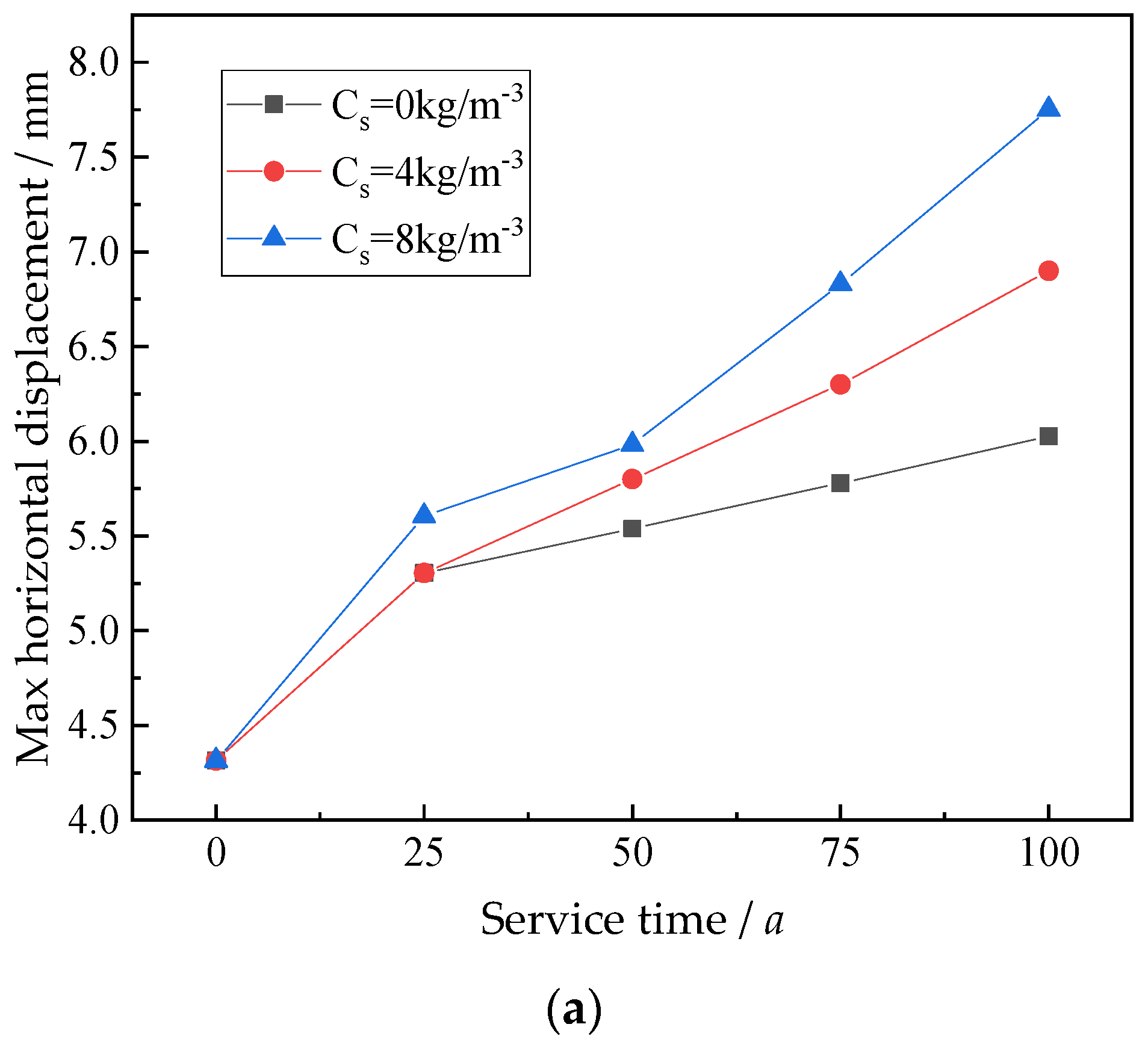 Jmse 11 00247 g007a Jmse 11 00247 g007a