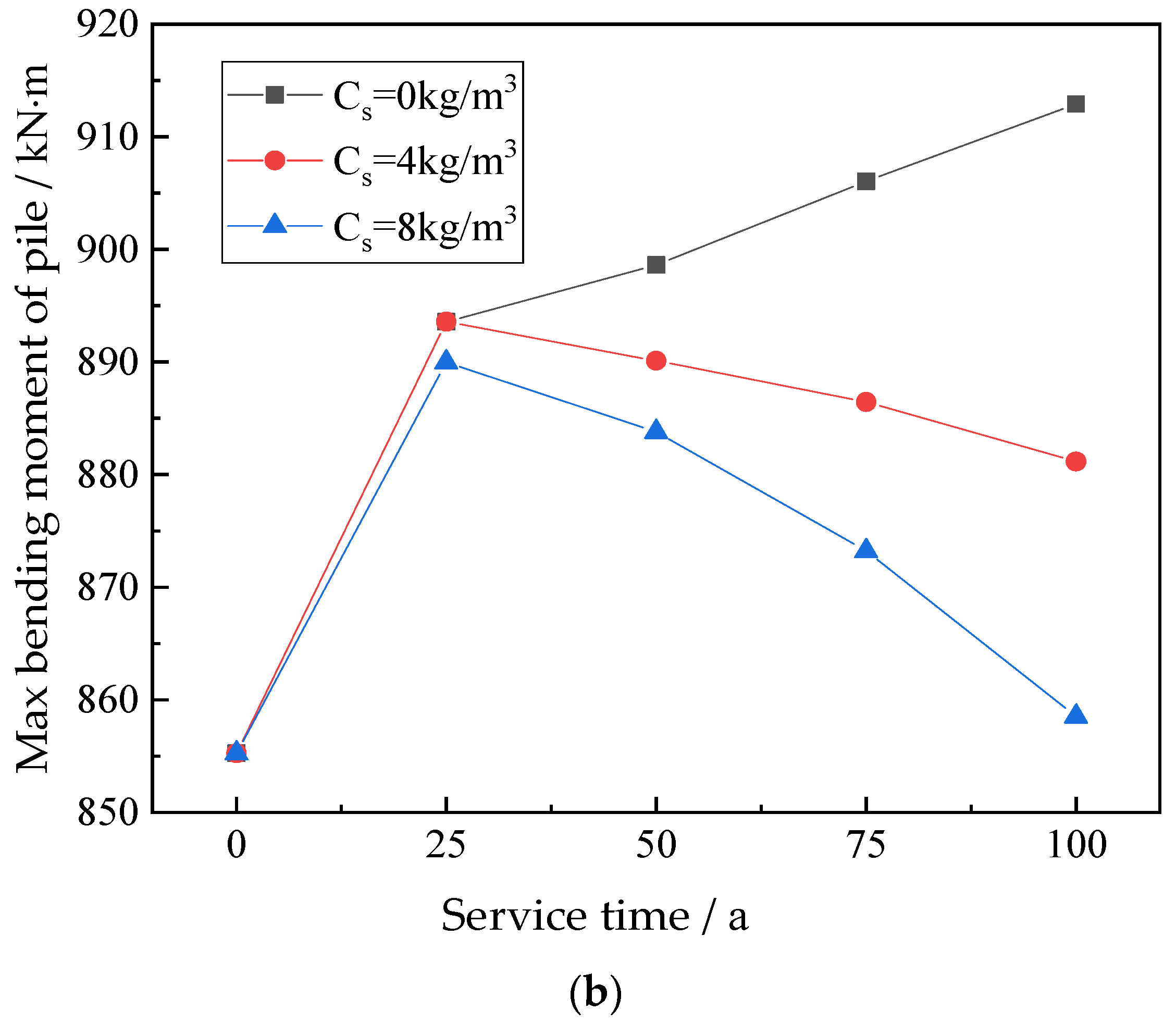 Jmse 11 00247 g007b Jmse 11 00247 g007b