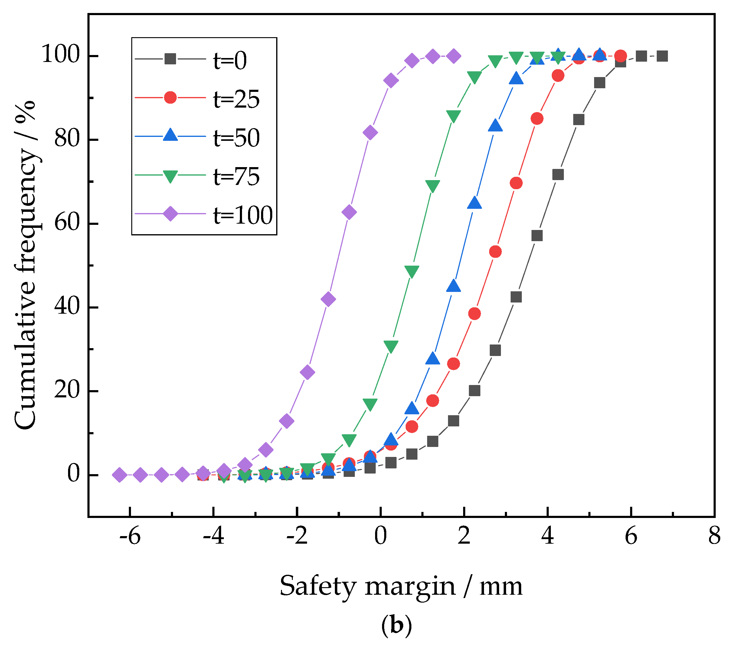 Jmse 11 00247 g008b Jmse 11 00247 g008b