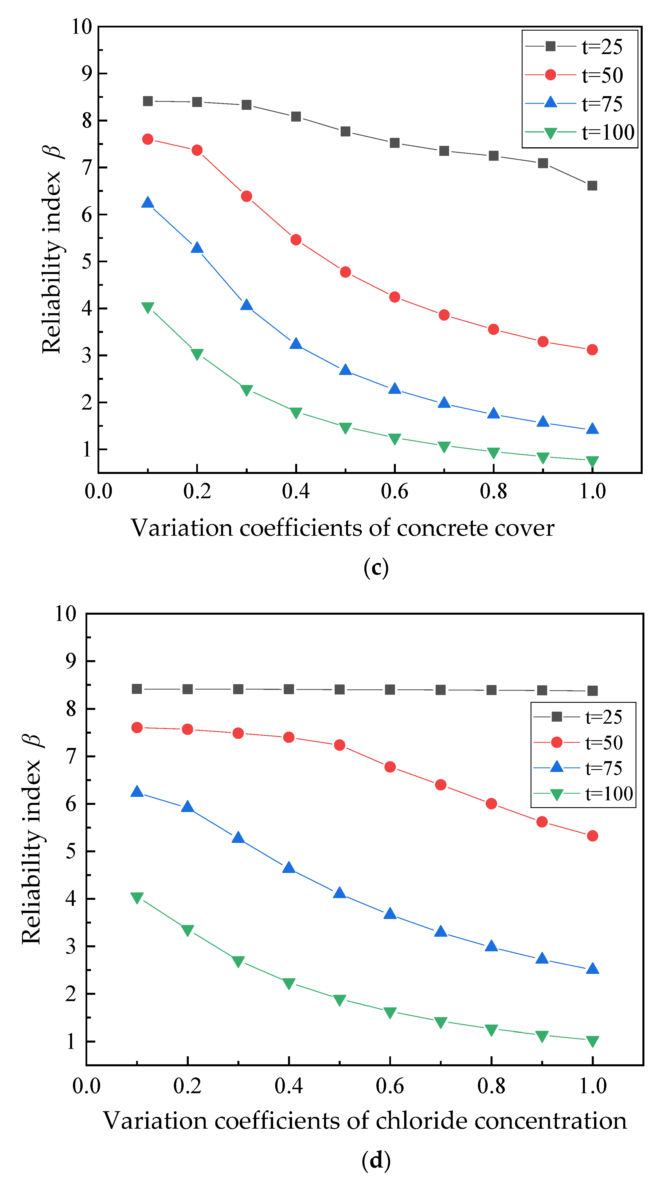 Jmse 11 00247 g009b Jmse 11 00247 g009b
