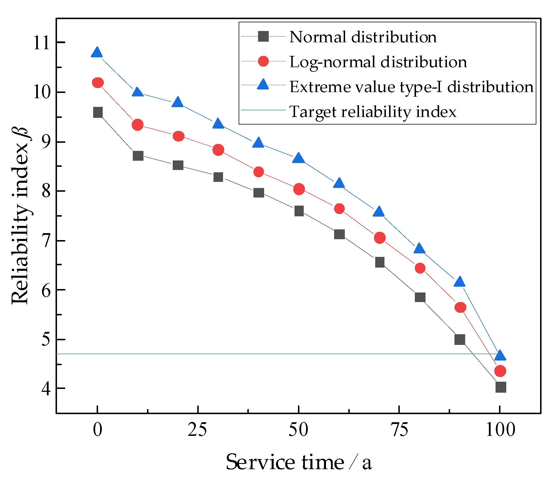 Jmse 11 00247 g010 Jmse 11 00247 g010