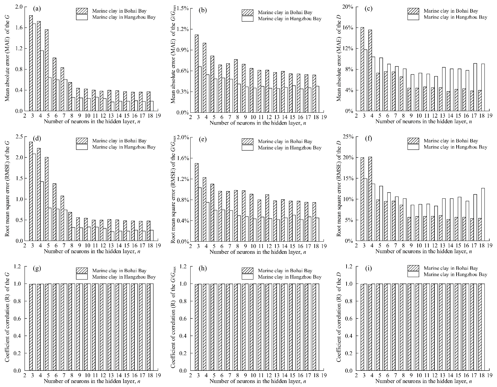 Jmse 11 00249 g007 Jmse 11 00249 g007