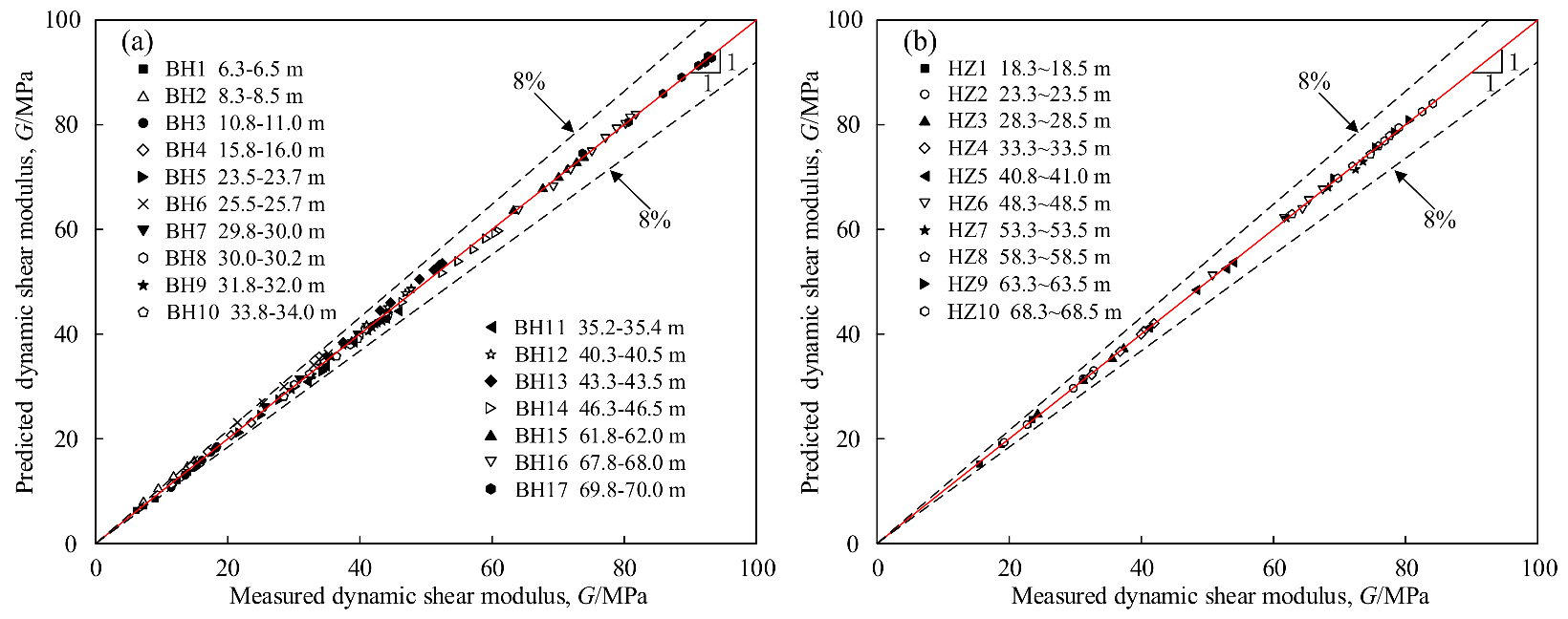 Jmse 11 00249 g008 Jmse 11 00249 g008