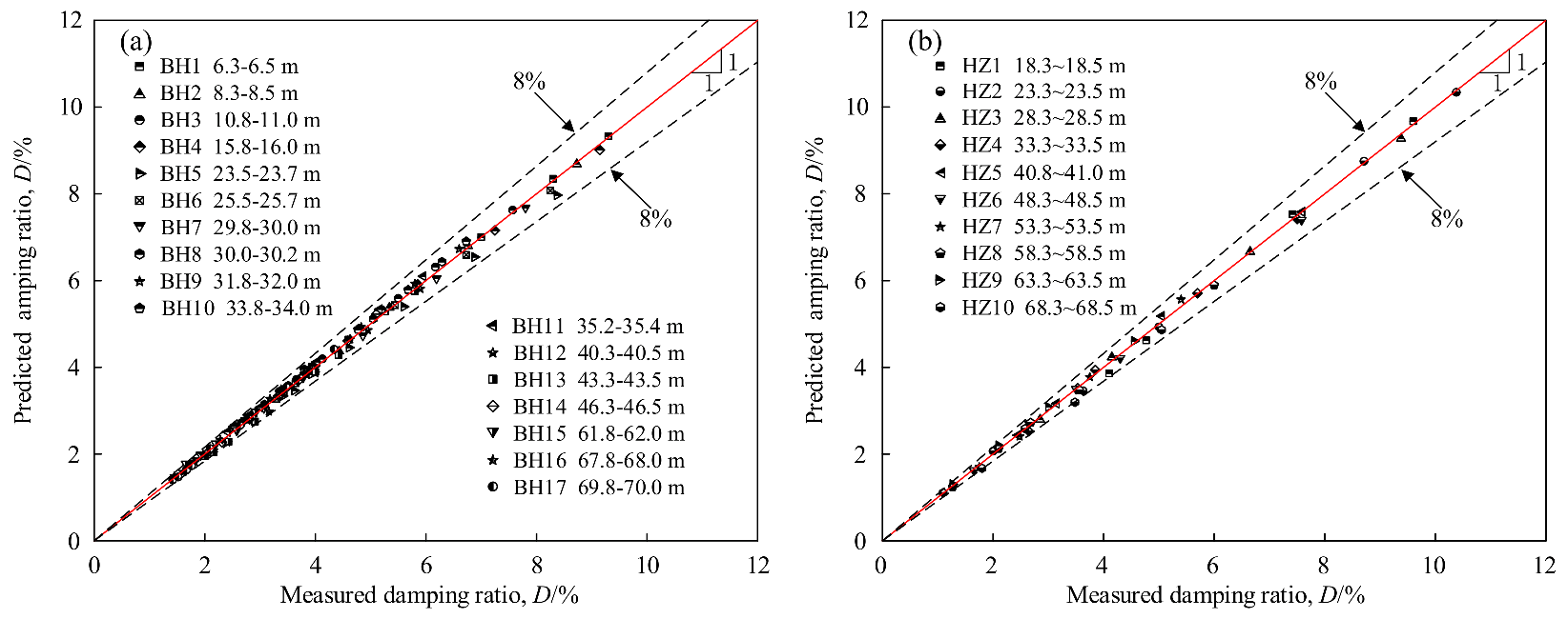 Jmse 11 00249 g009 Jmse 11 00249 g009