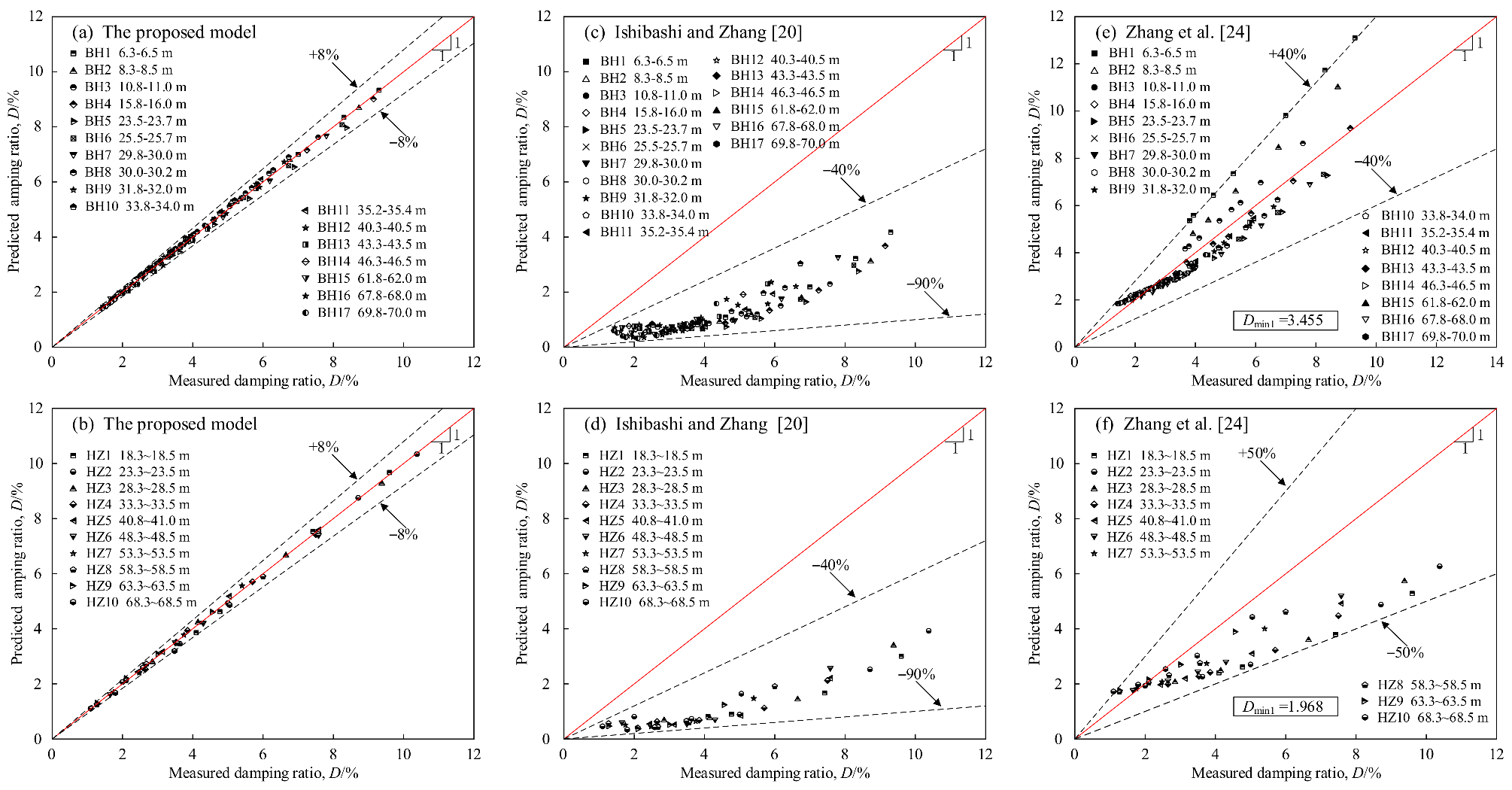 Jmse 11 00249 g013 Jmse 11 00249 g013