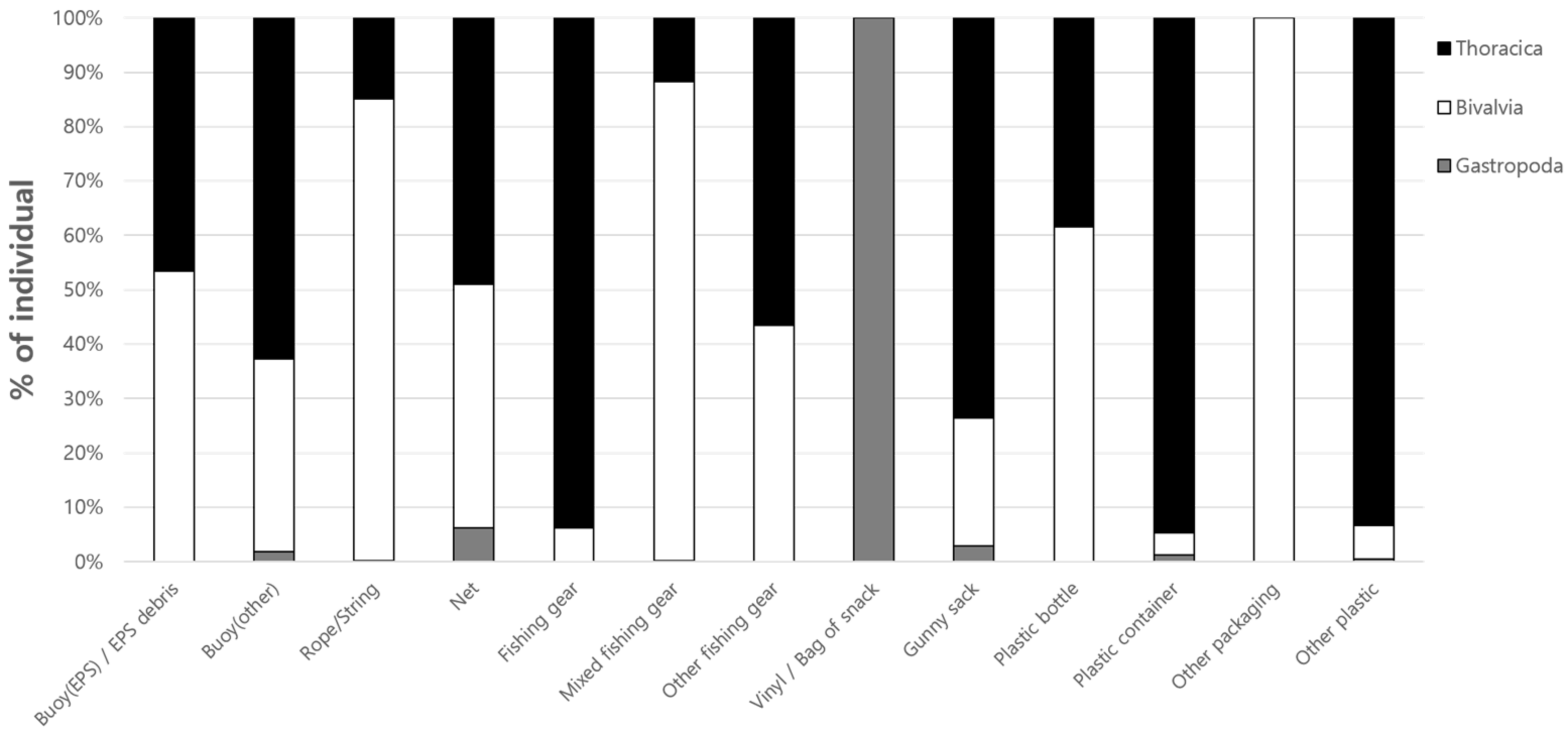 Jmse 11 00252 g005 Jmse 11 00252 g005