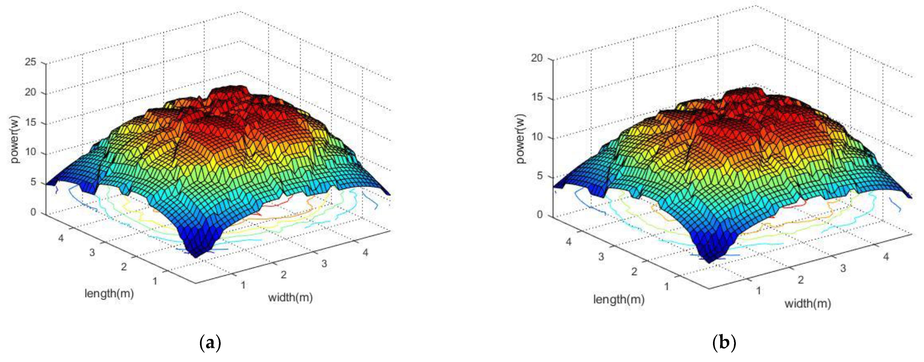 Jmse 11 00253 g007a Jmse 11 00253 g007a