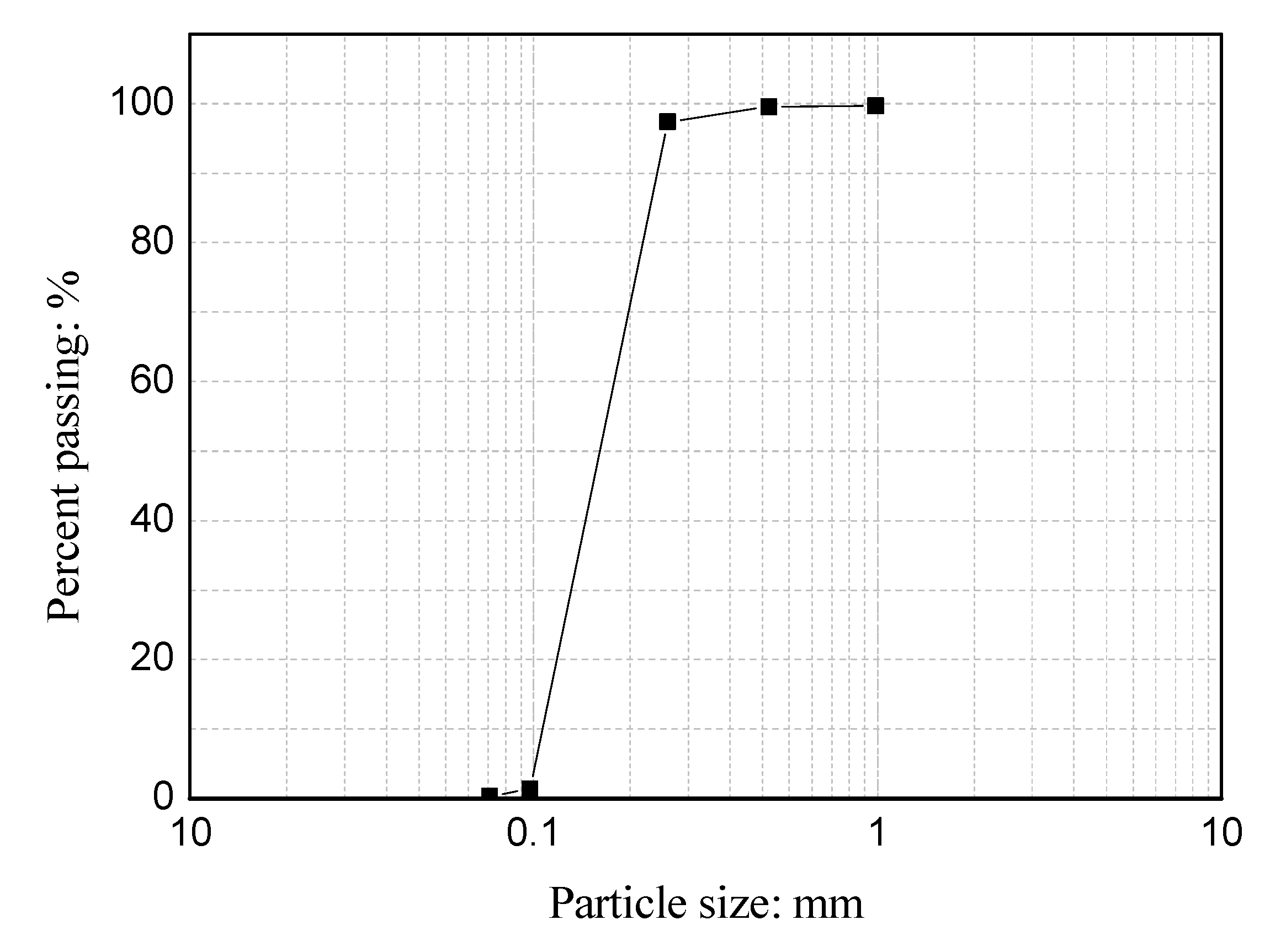 Jmse 11 00255 g003 Jmse 11 00255 g003