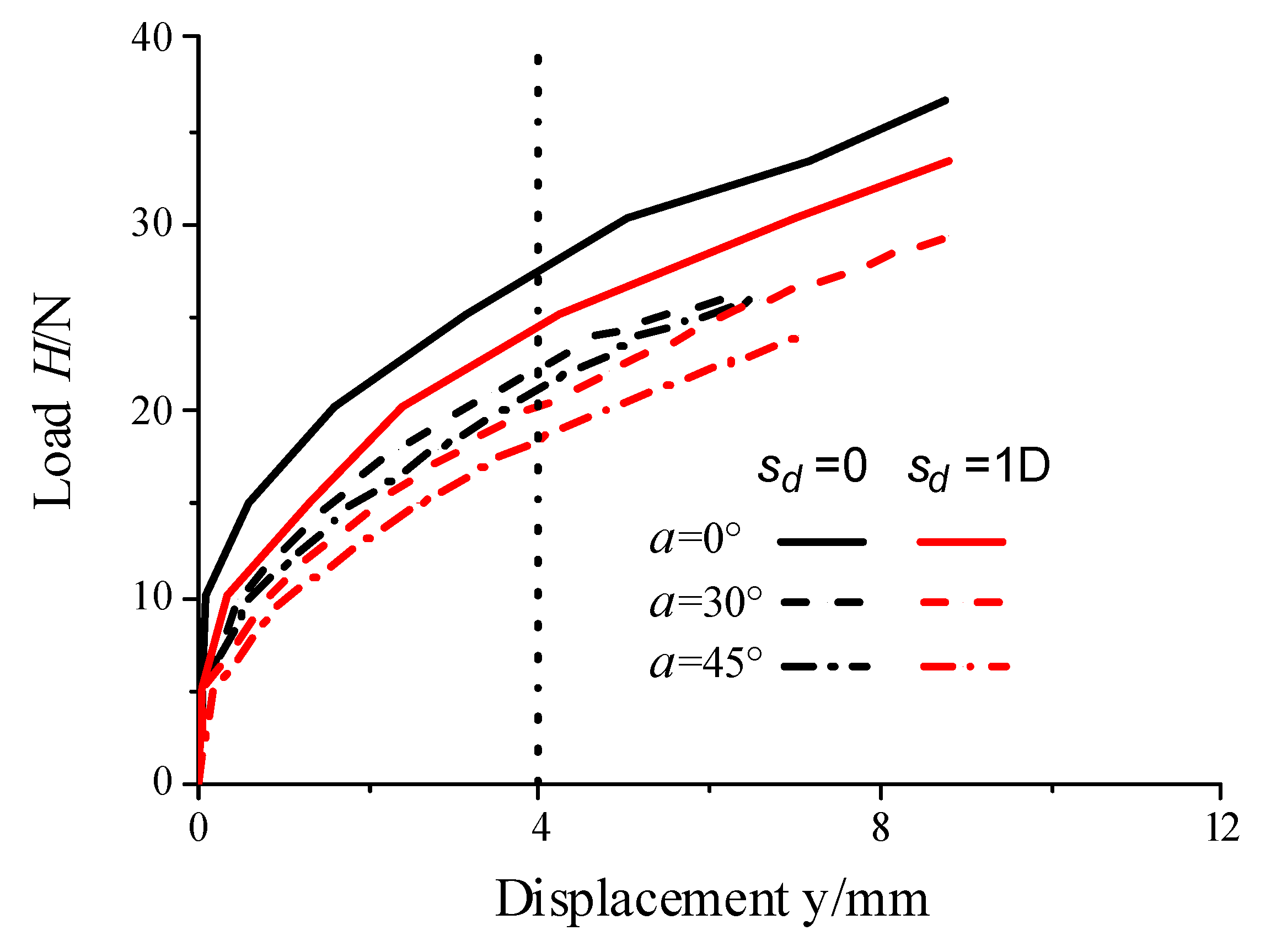 Jmse 11 00255 g010 Jmse 11 00255 g010