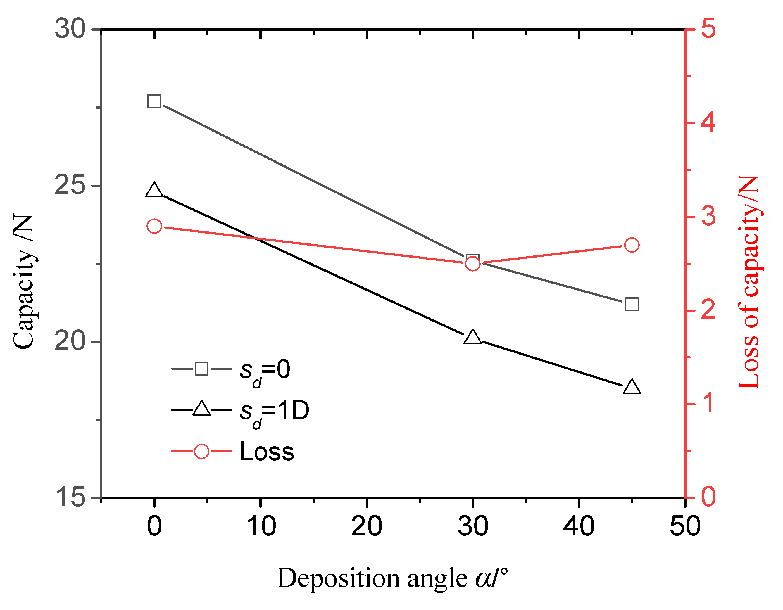 Jmse 11 00255 g011 Jmse 11 00255 g011
