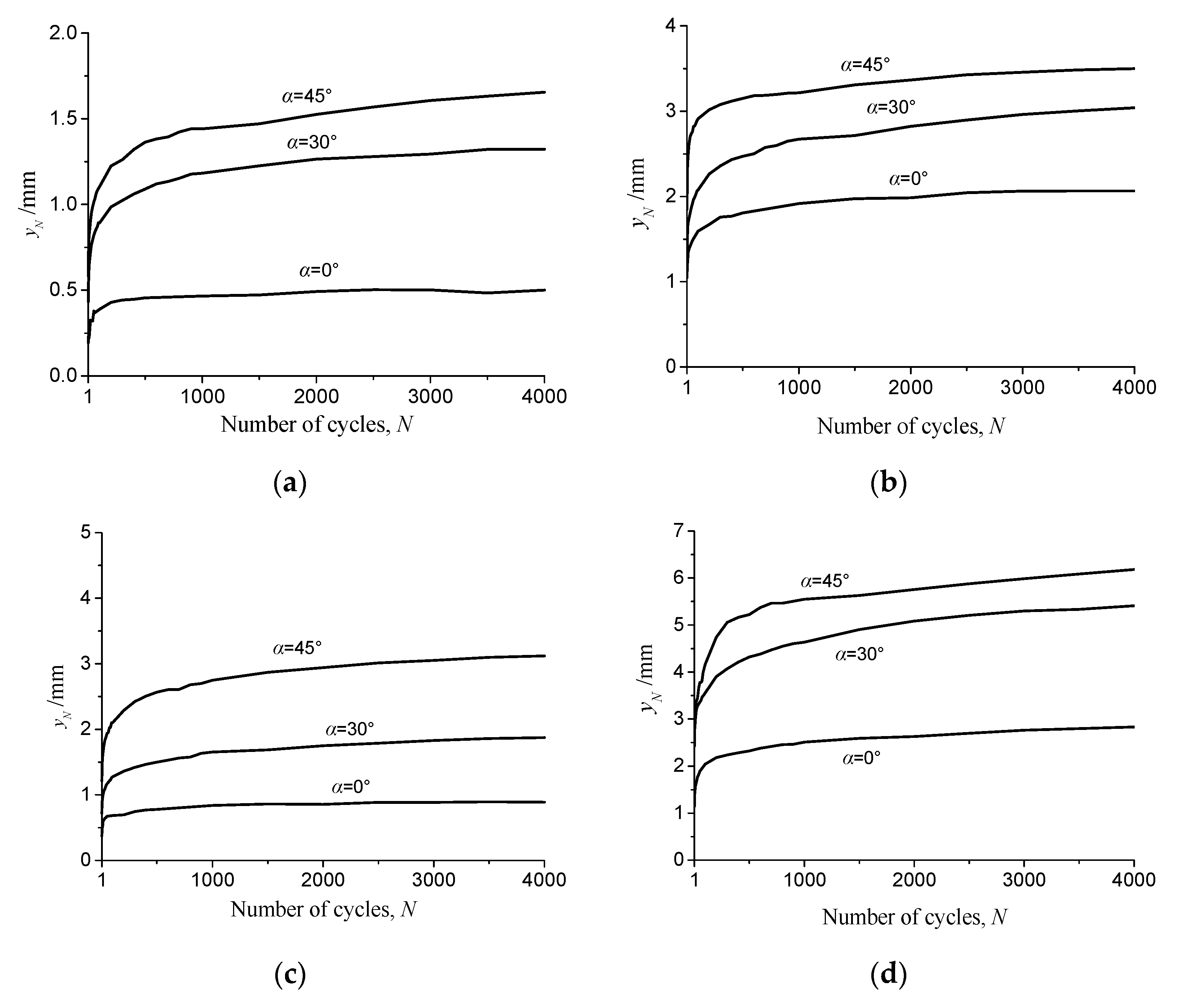 Jmse 11 00255 g013 Jmse 11 00255 g013
