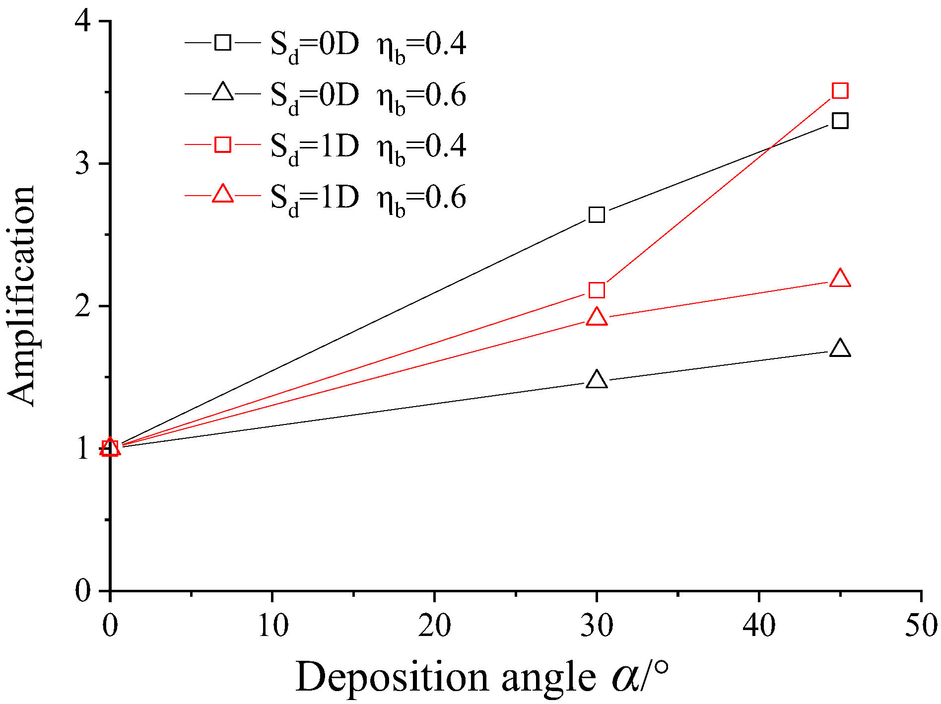 Jmse 11 00255 g014 Jmse 11 00255 g014