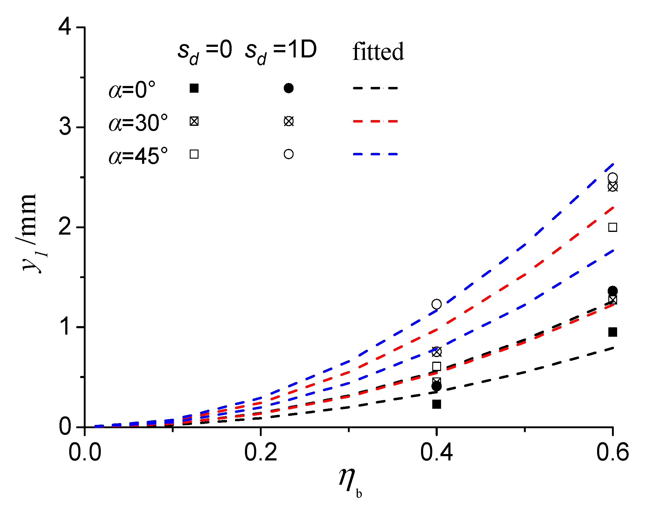 Jmse 11 00255 g017 Jmse 11 00255 g017