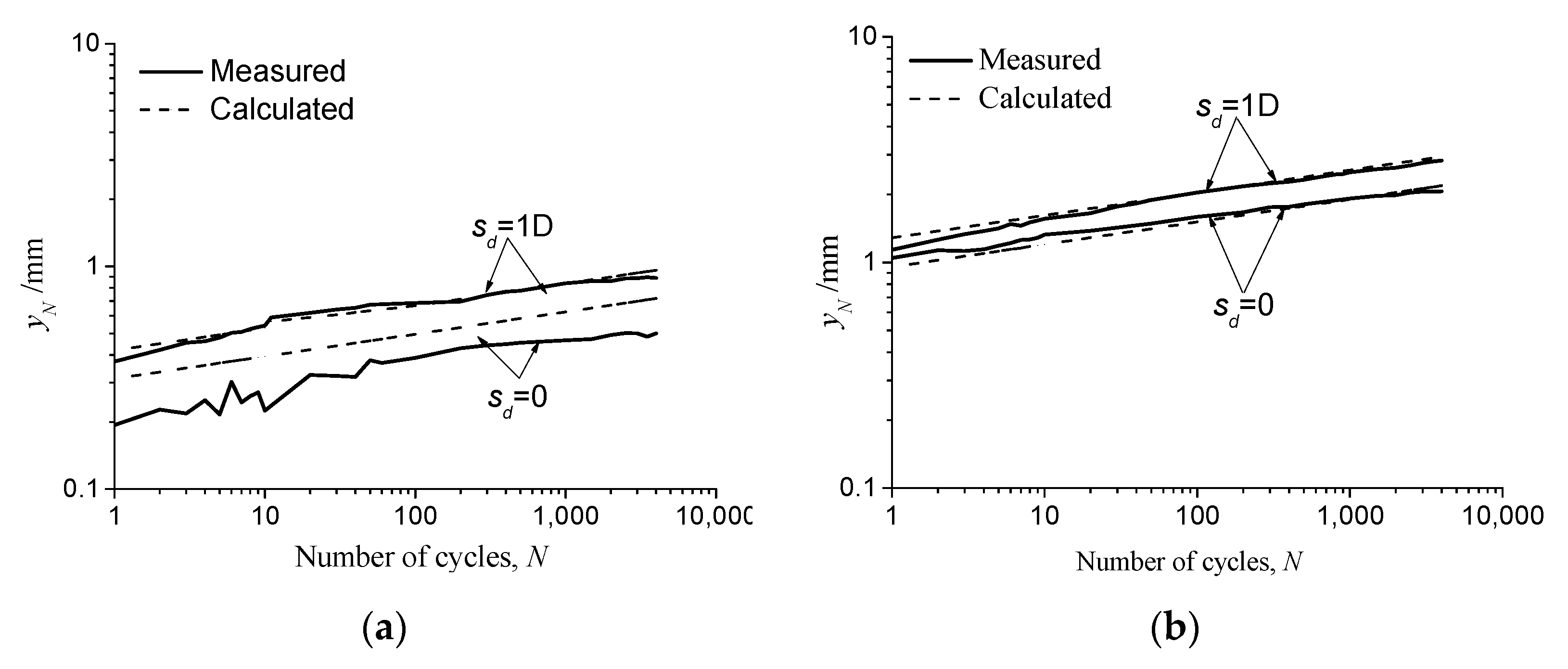 Jmse 11 00255 g019a Jmse 11 00255 g019a