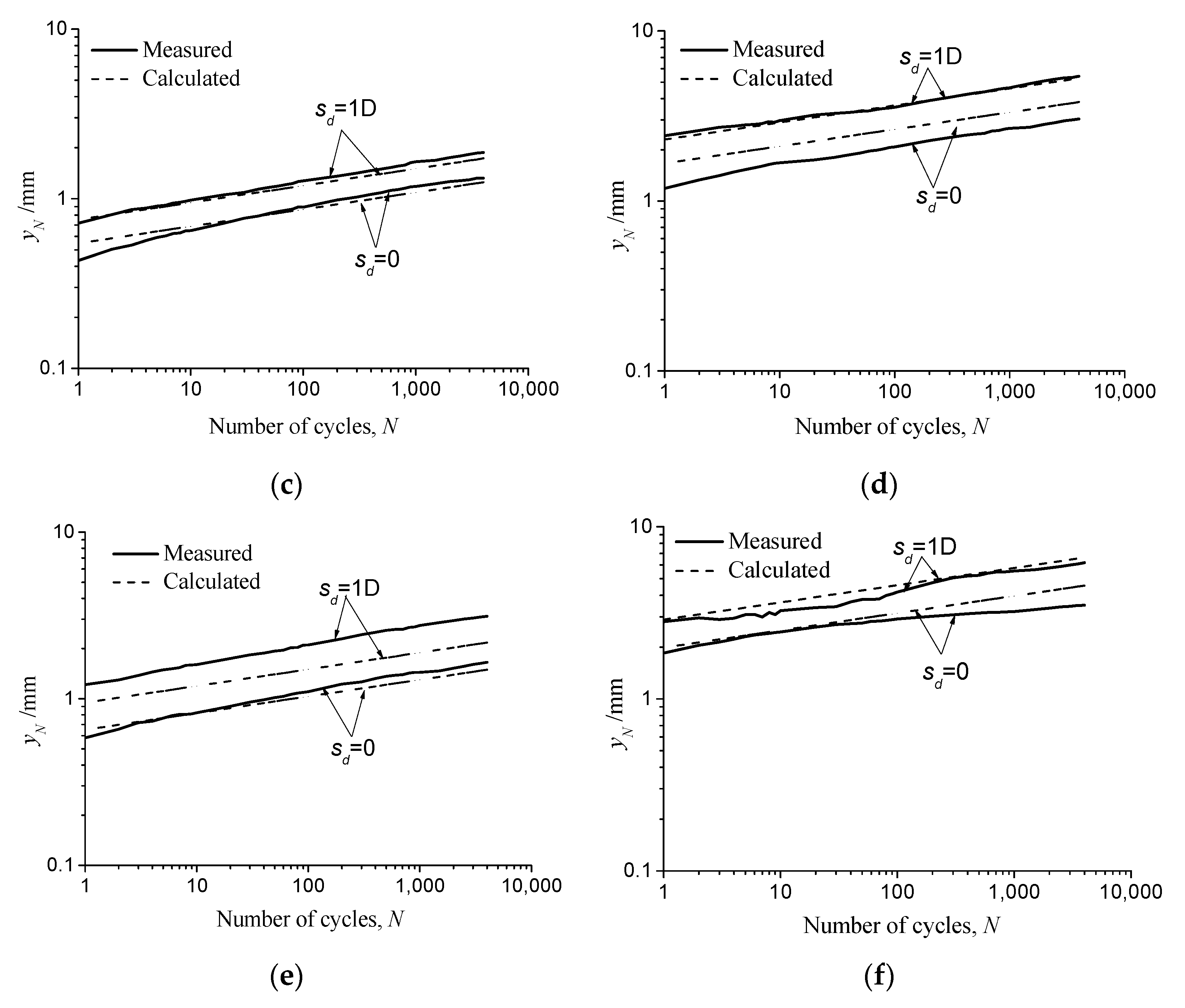 Jmse 11 00255 g019b Jmse 11 00255 g019b