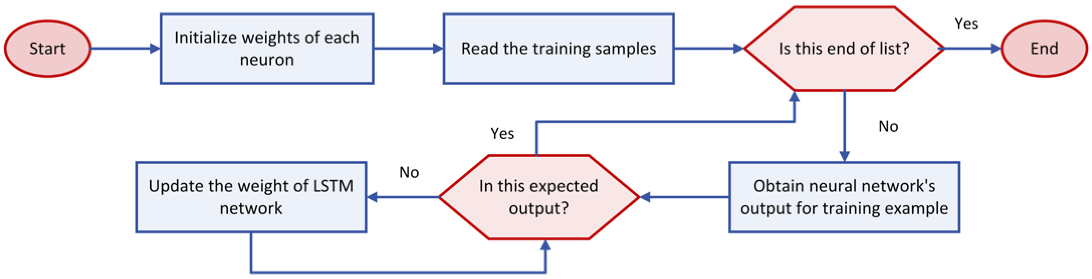 Jmse 11 00259 g003 Jmse 11 00259 g003