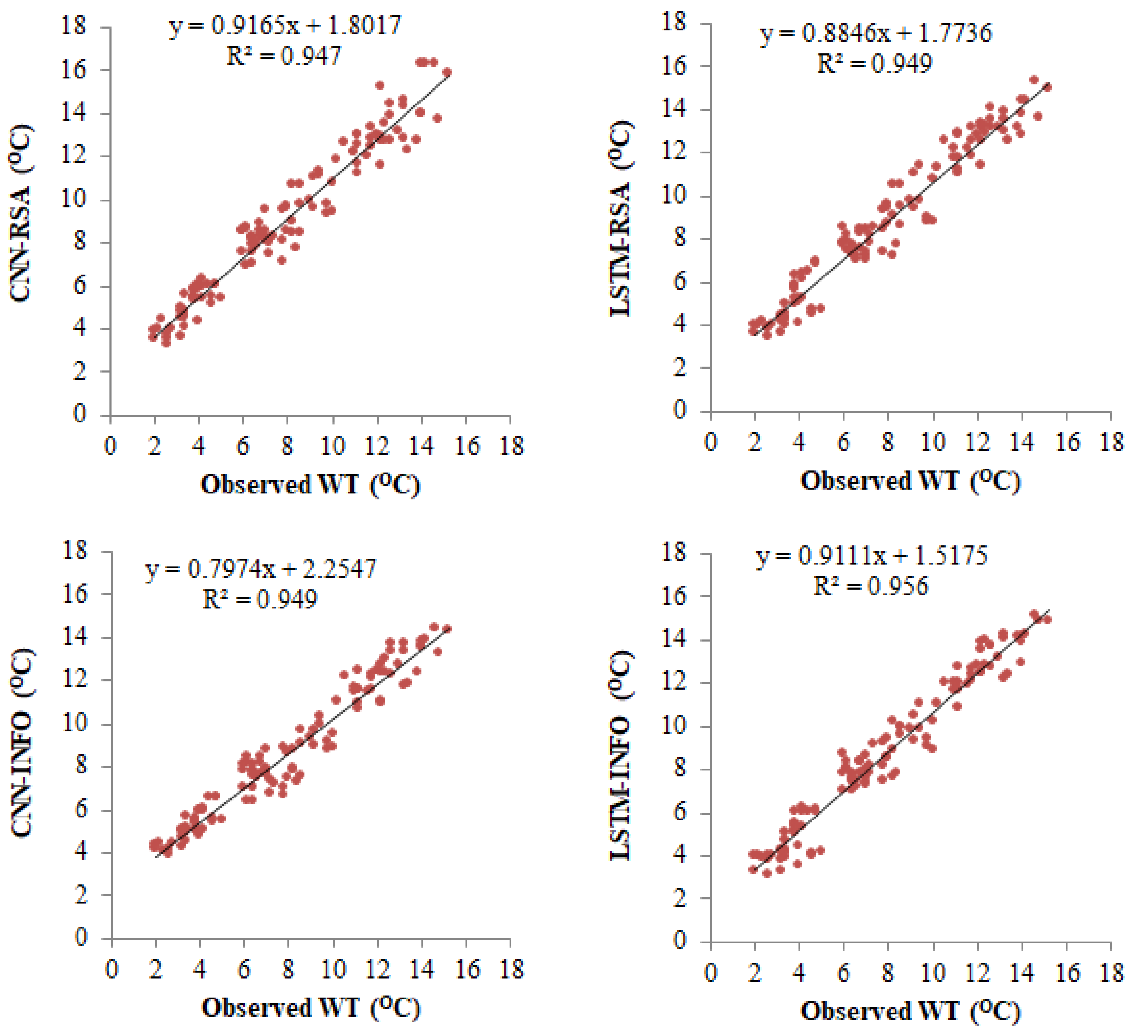 Jmse 11 00259 g007b Jmse 11 00259 g007b