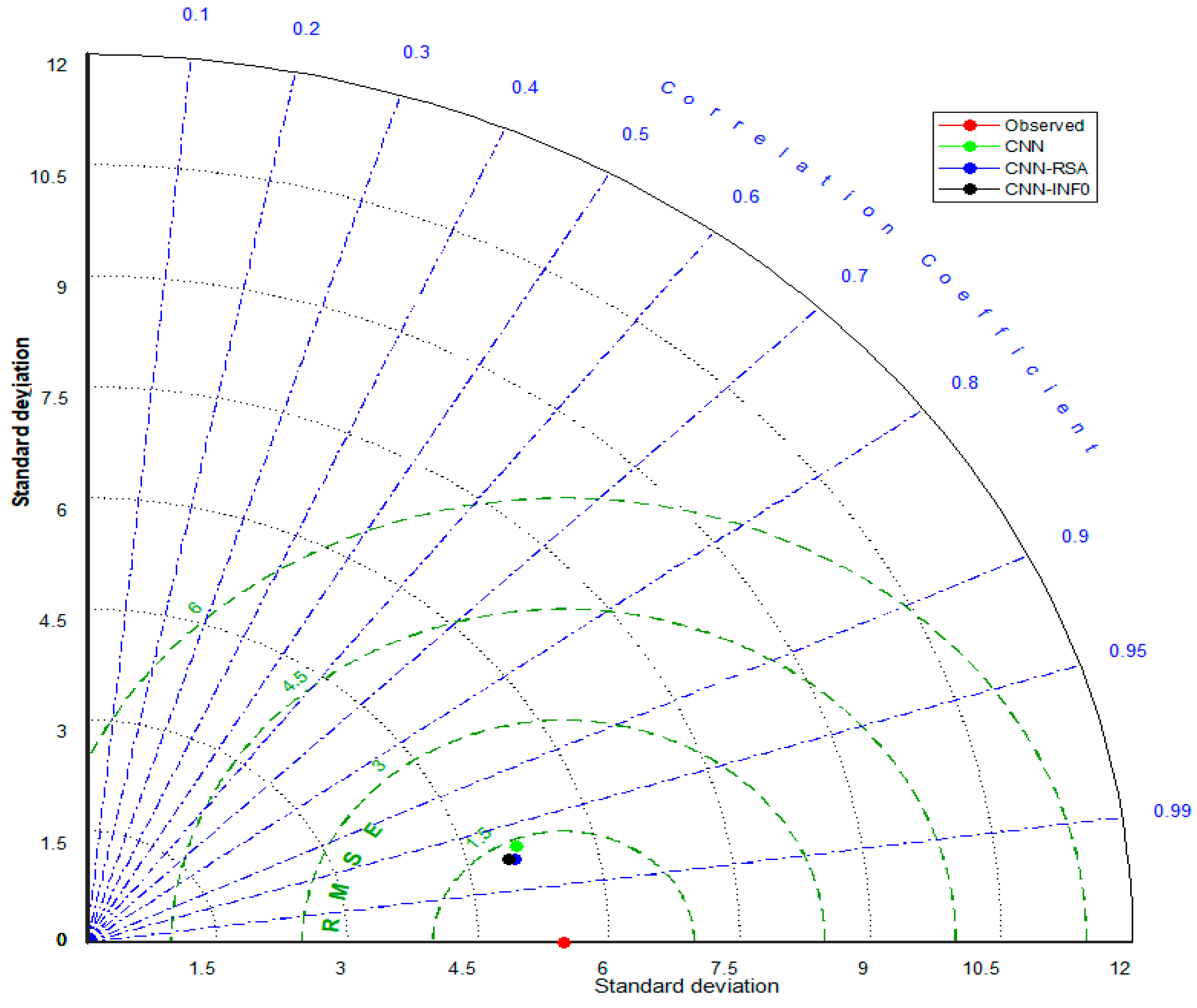 Jmse 11 00259 g009 Jmse 11 00259 g009