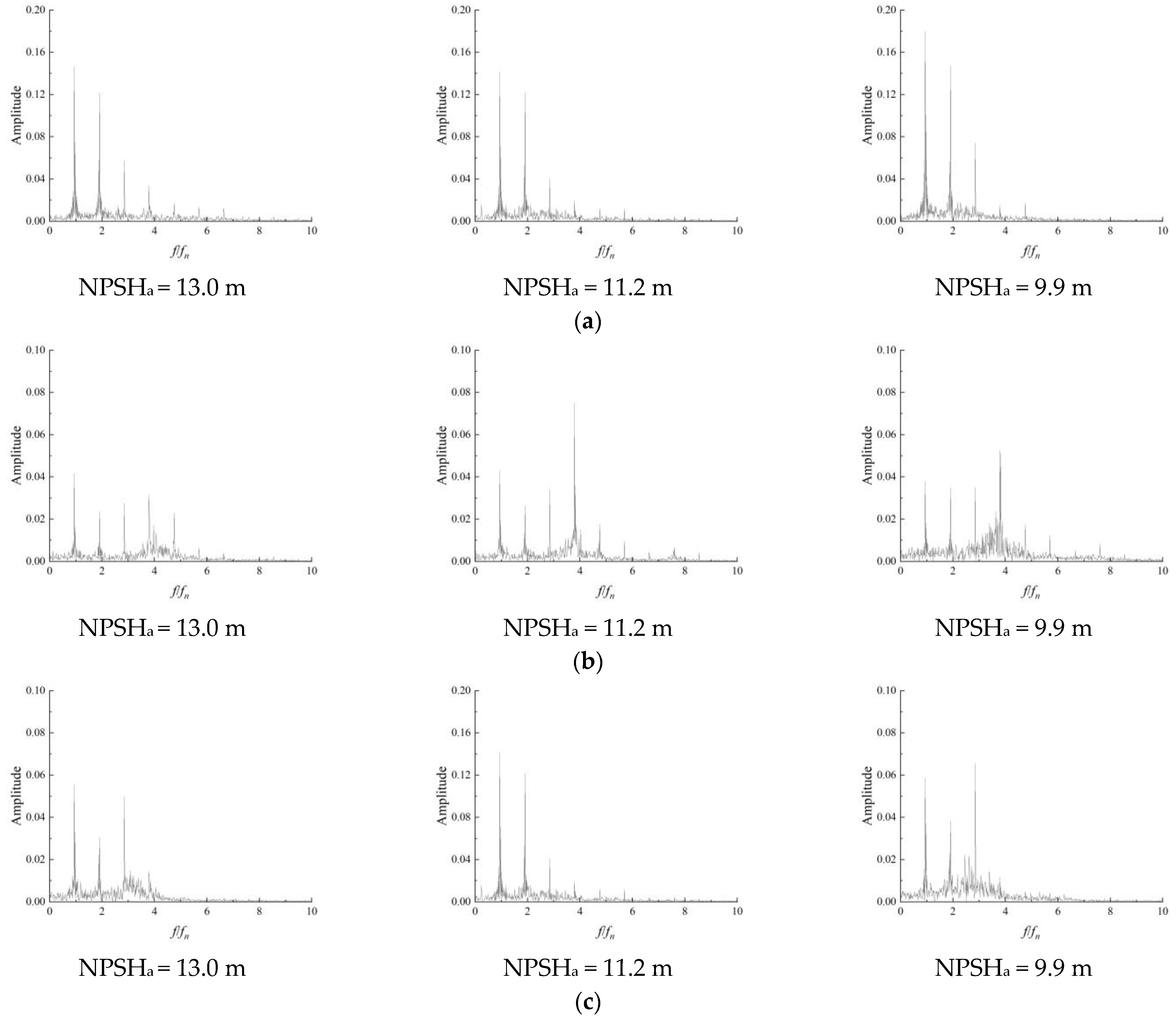 キャビテーション　Cavitation System Steer by Wire | Parker Canada