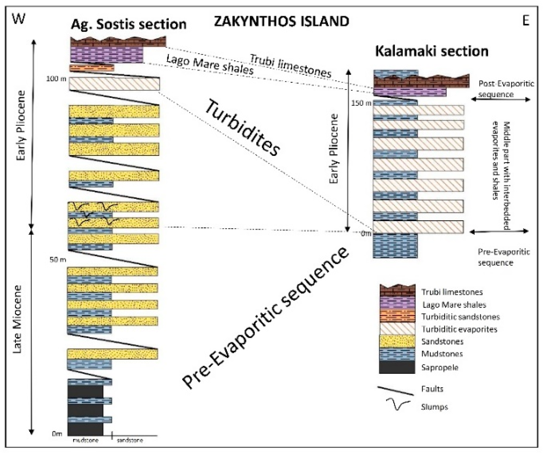 Jmse 11 00271 g002 Jmse 11 00271 g002