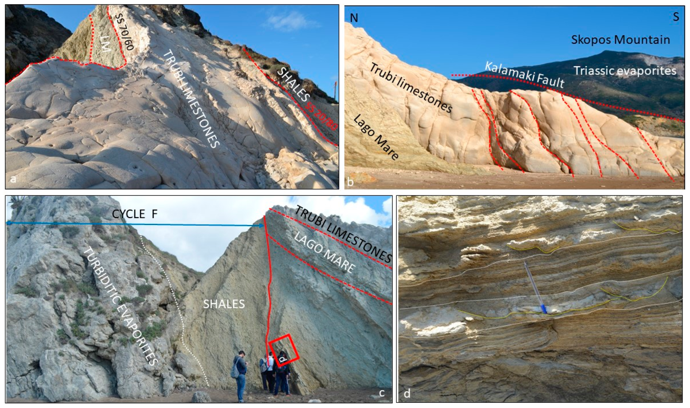 Jmse 11 00271 g010 Jmse 11 00271 g010