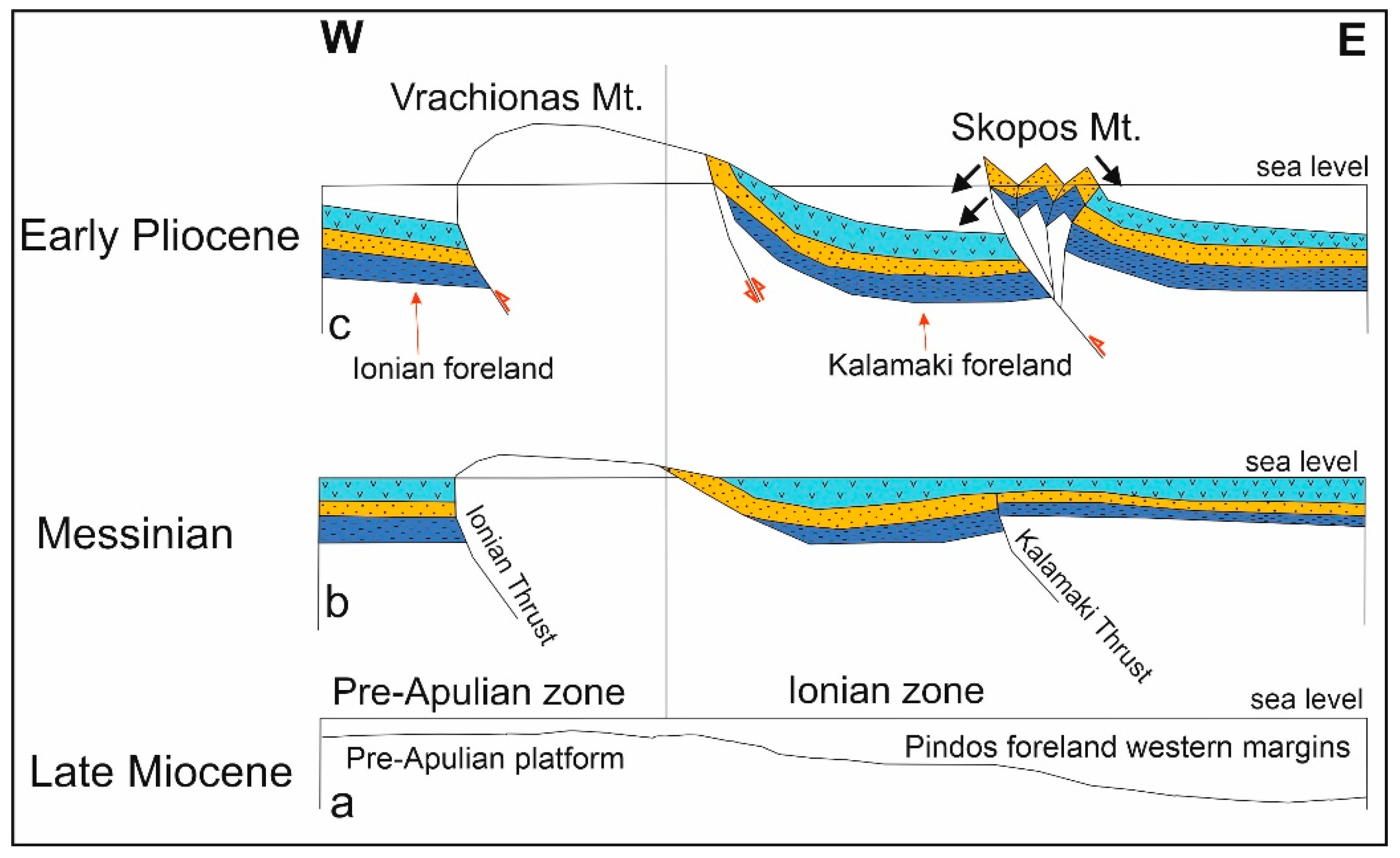Jmse 11 00271 g012 Jmse 11 00271 g012