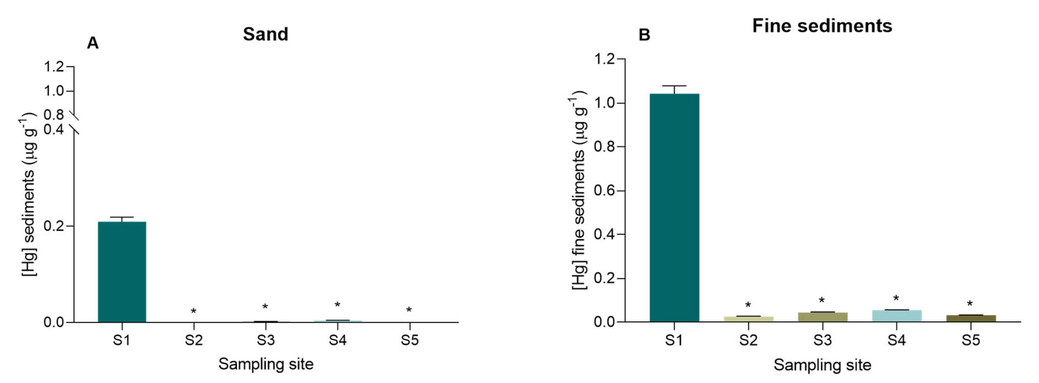Jmse 11 00276 g003 Jmse 11 00276 g003