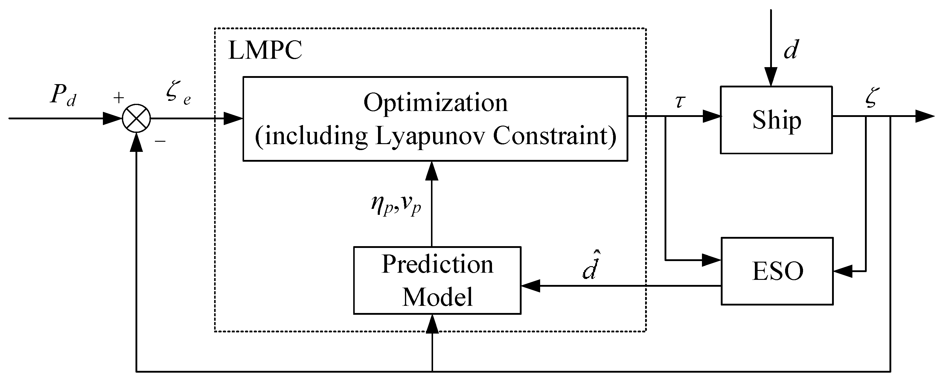 Jmse 11 00281 g002 550