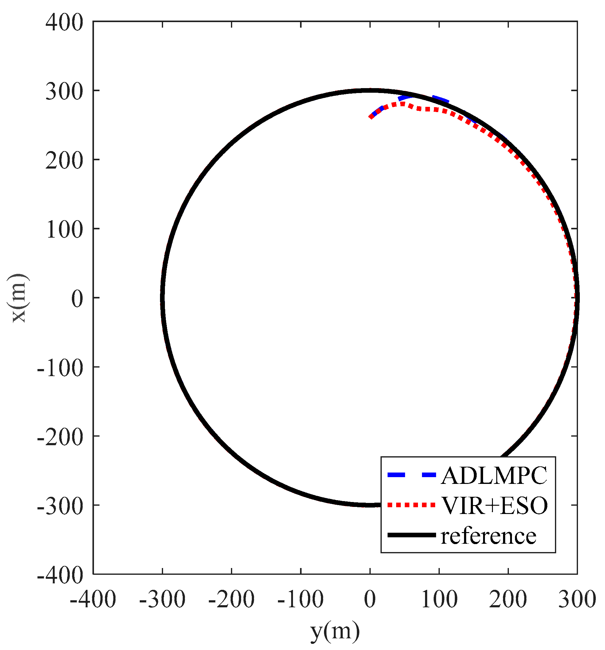 Jmse 11 00281 g003 550